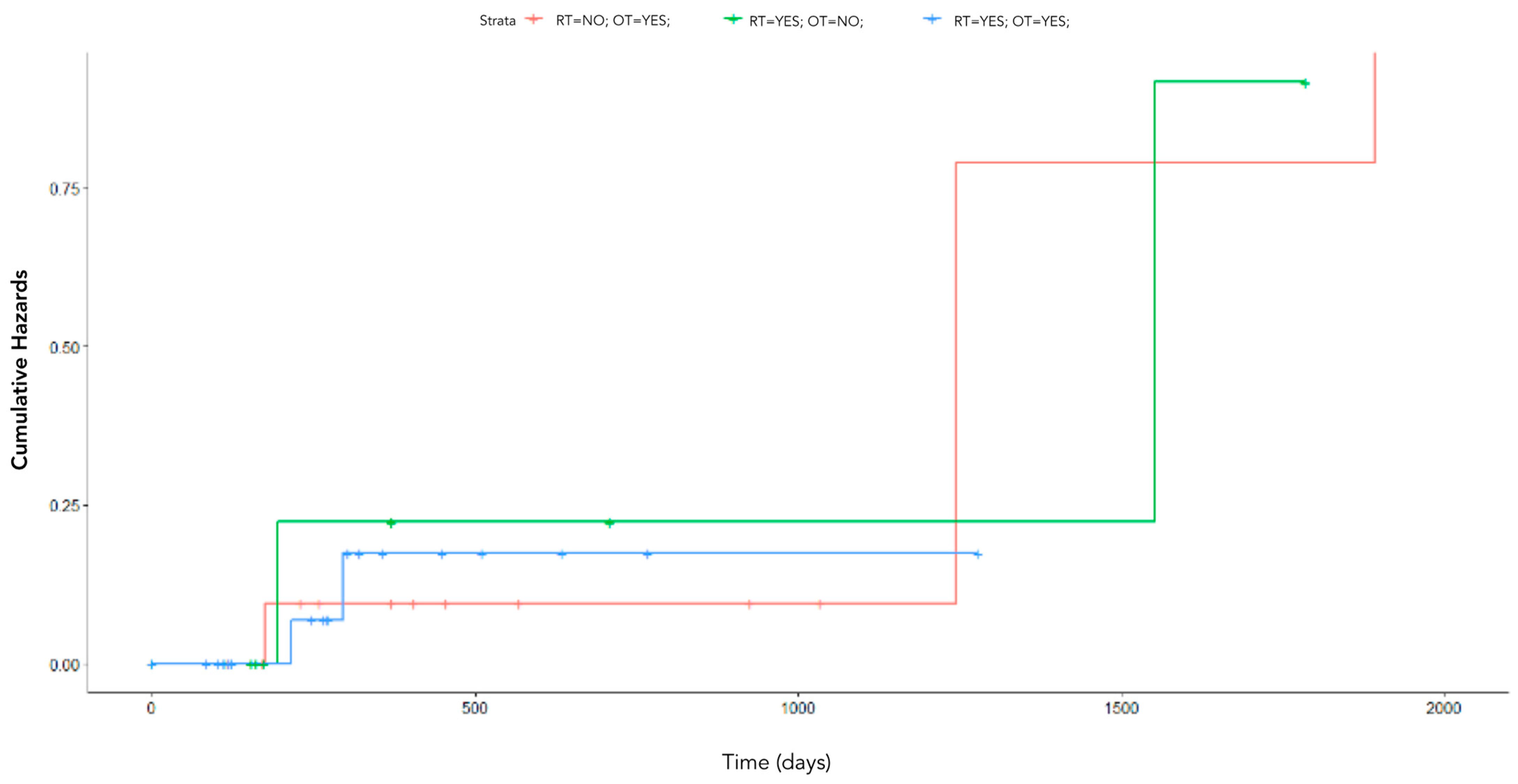 Cancers 15 00823 g009 Cancers 15 00823 g009
