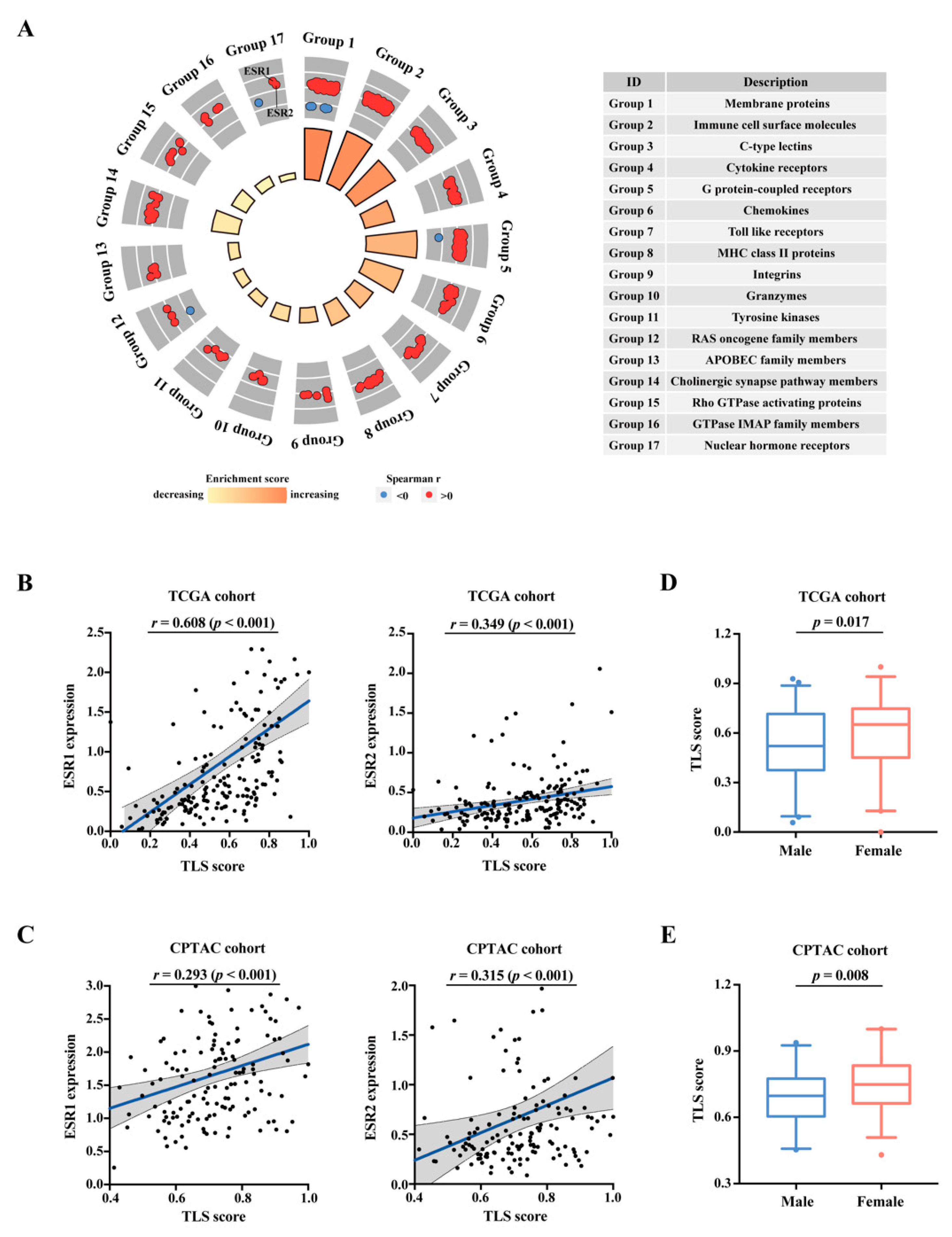 Cancers 15 00828 g001 Cancers 15 00828 g001