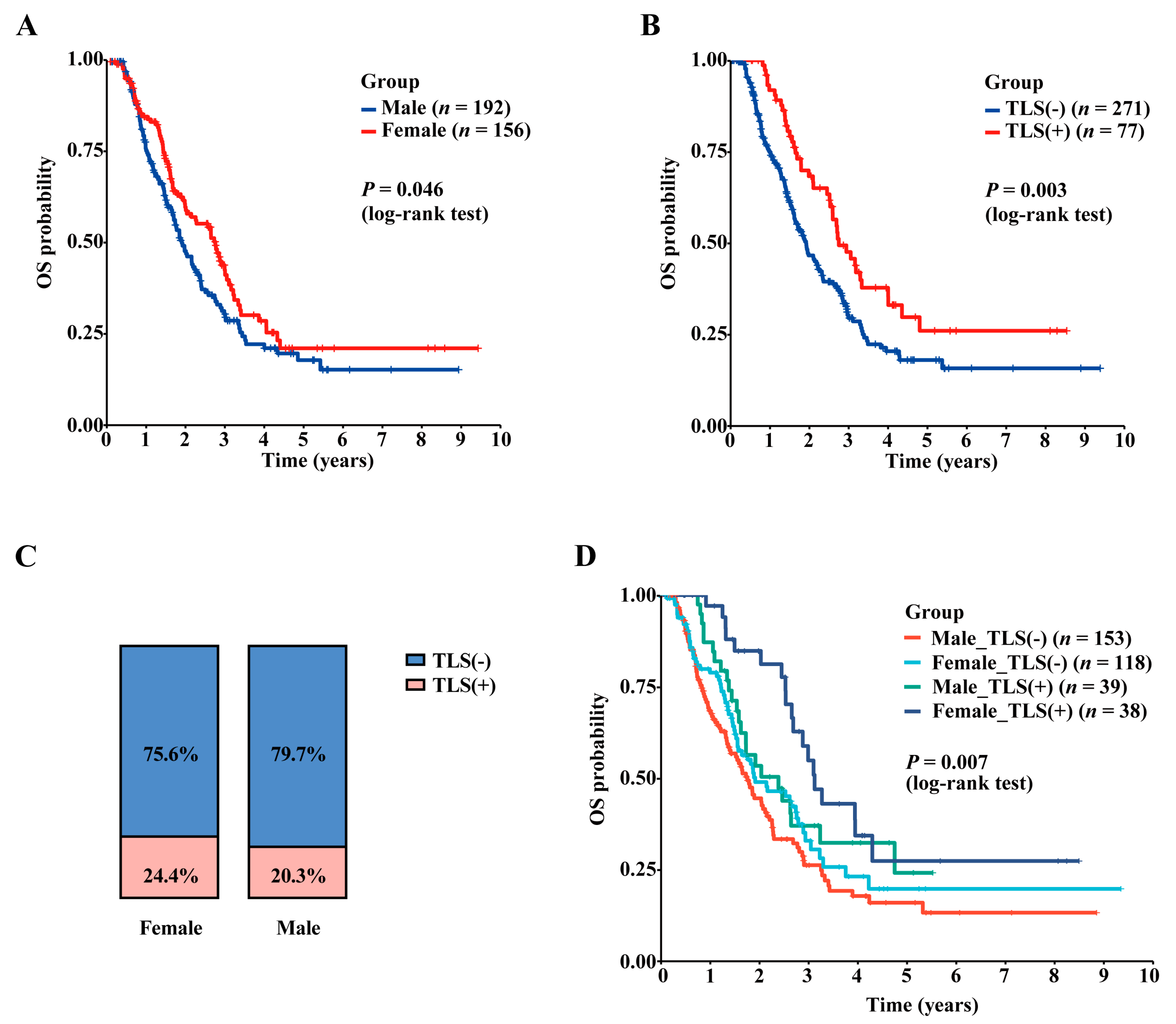Cancers 15 00828 g002 Cancers 15 00828 g002