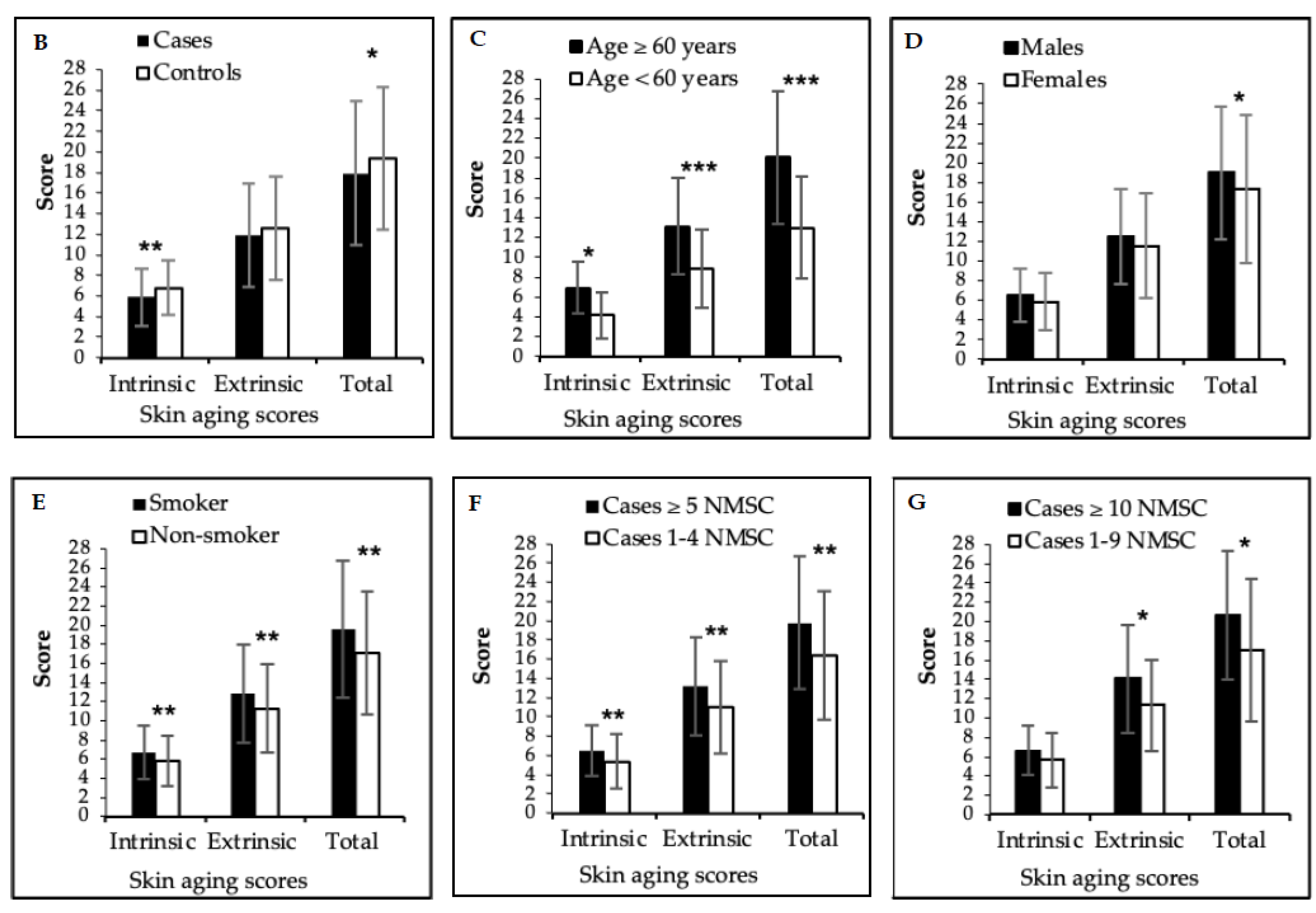 Cancers 15 00864 g002b Cancers 15 00864 g002b