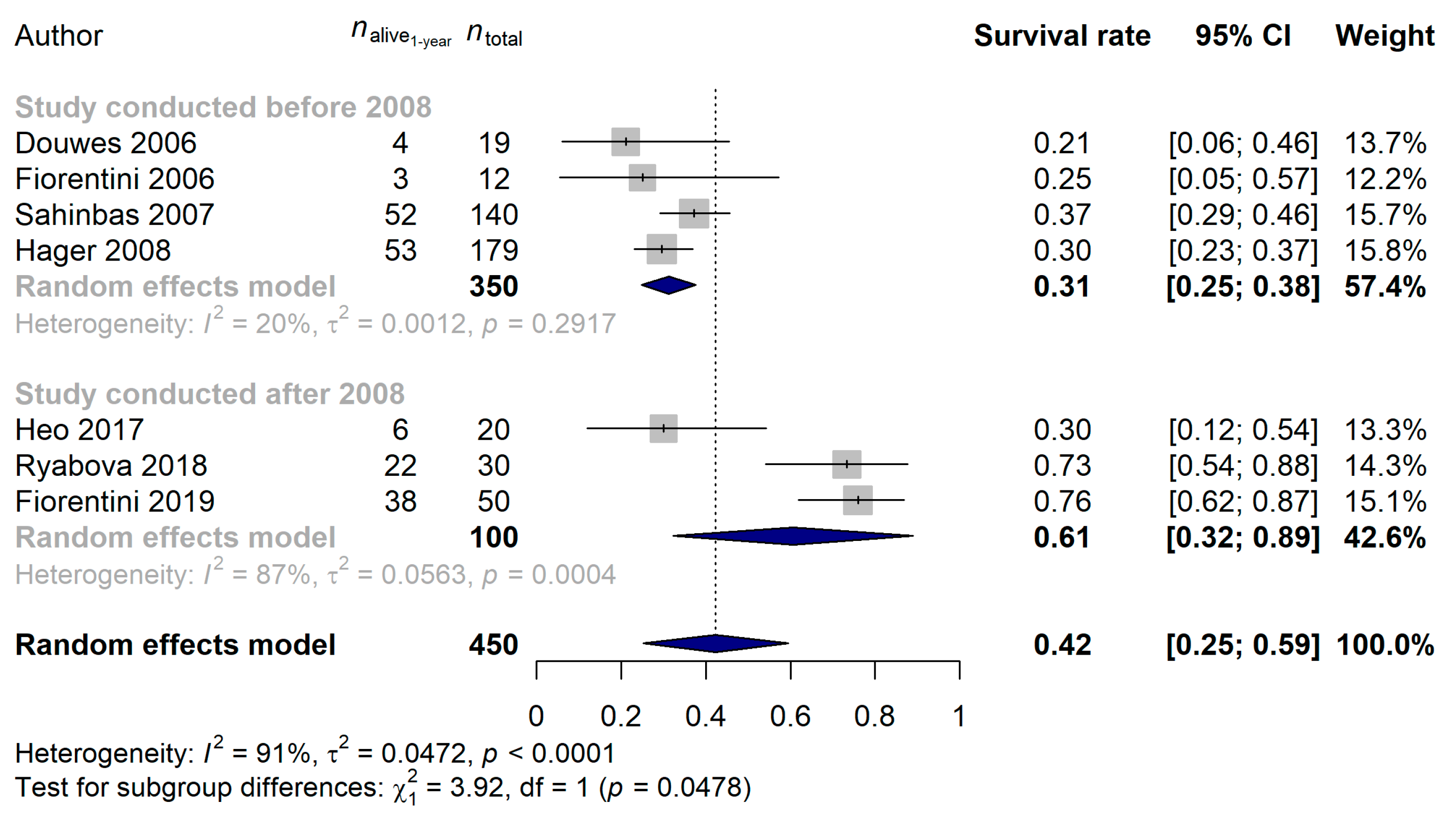 Cancers 15 00880 g003 Cancers 15 00880 g003