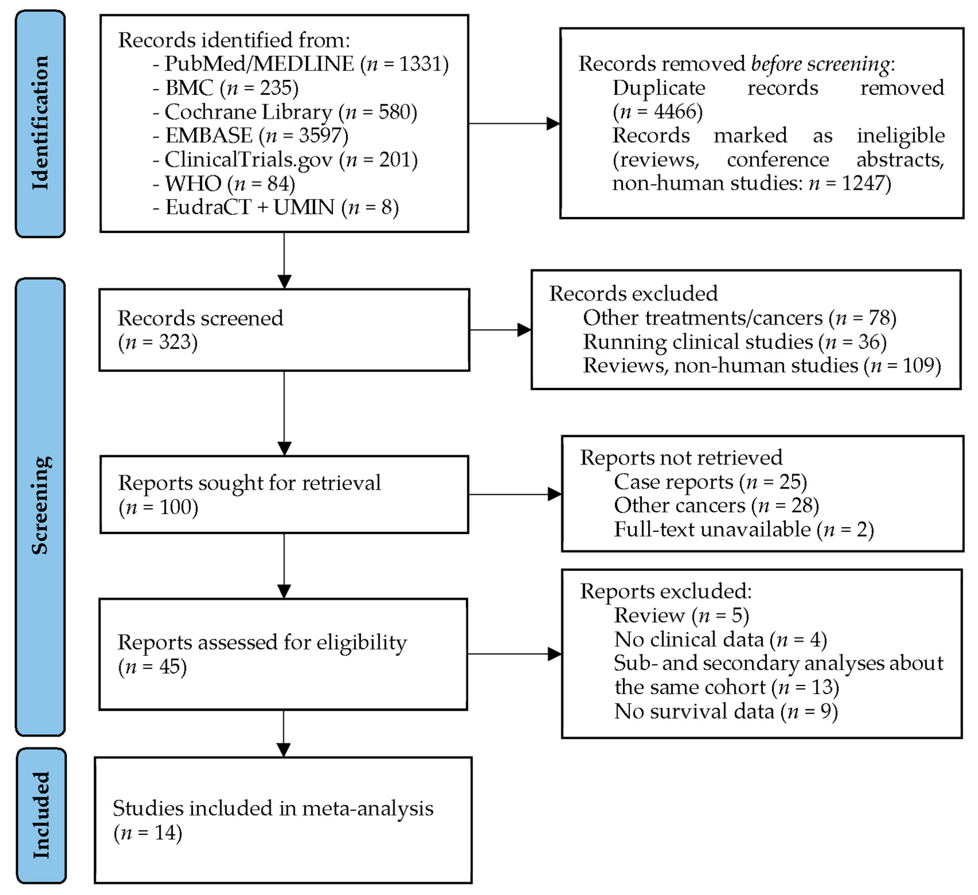 Cancers 15 00880 g004 Cancers 15 00880 g004