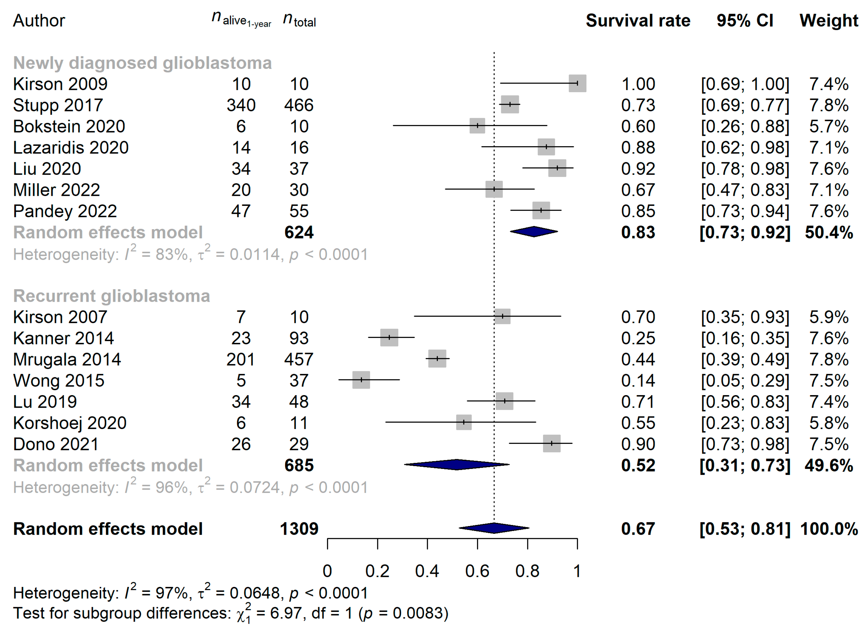 Cancers 15 00880 g005 Cancers 15 00880 g005