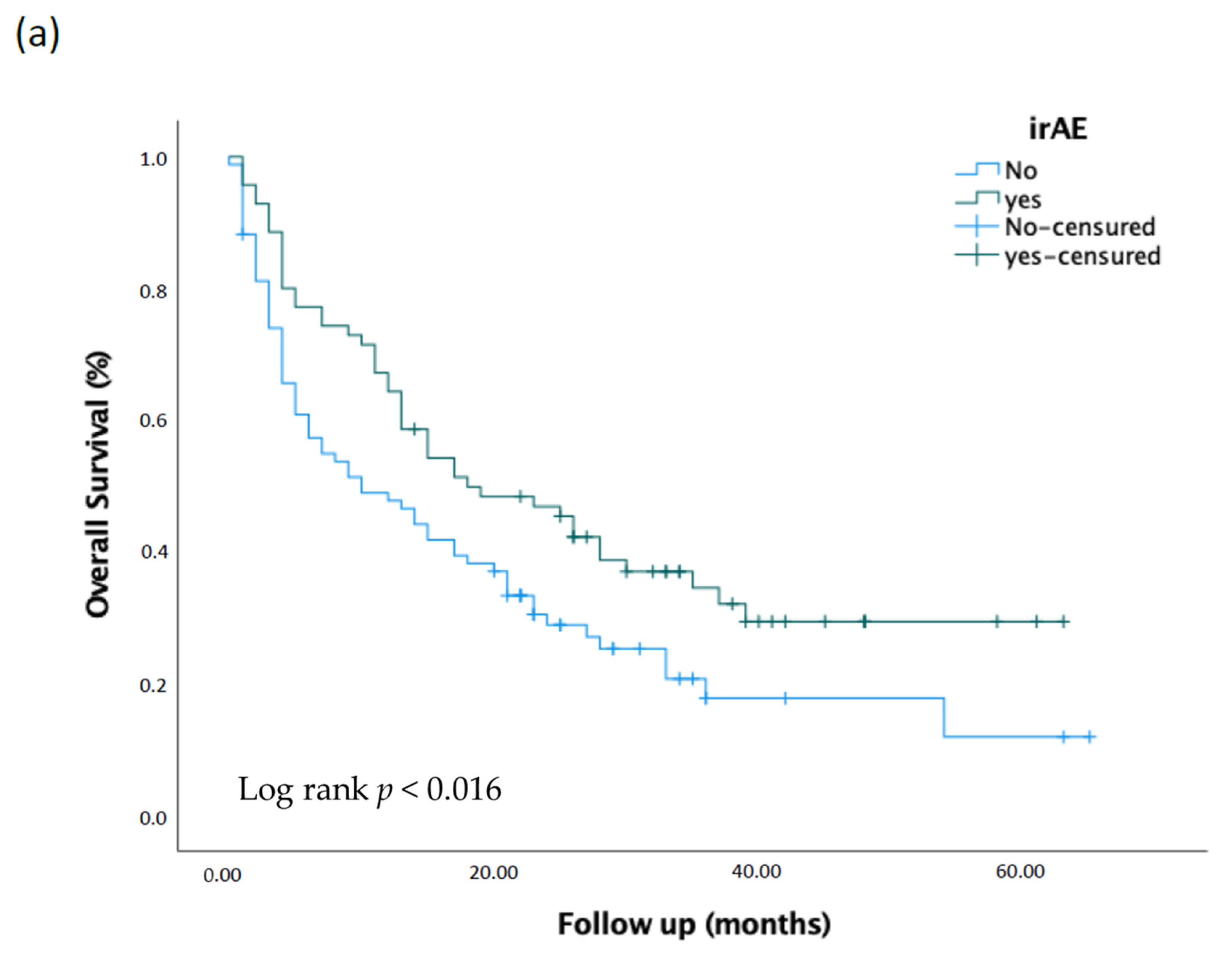 Cancers 15 00888 g001a Cancers 15 00888 g001a