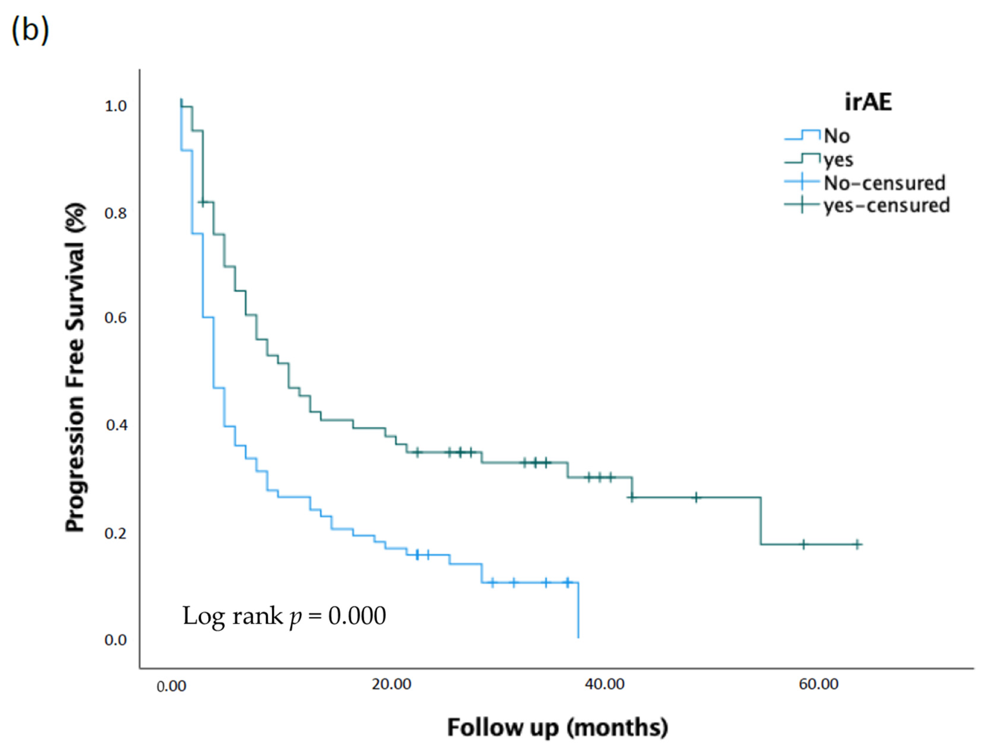 Cancers 15 00888 g001b Cancers 15 00888 g001b