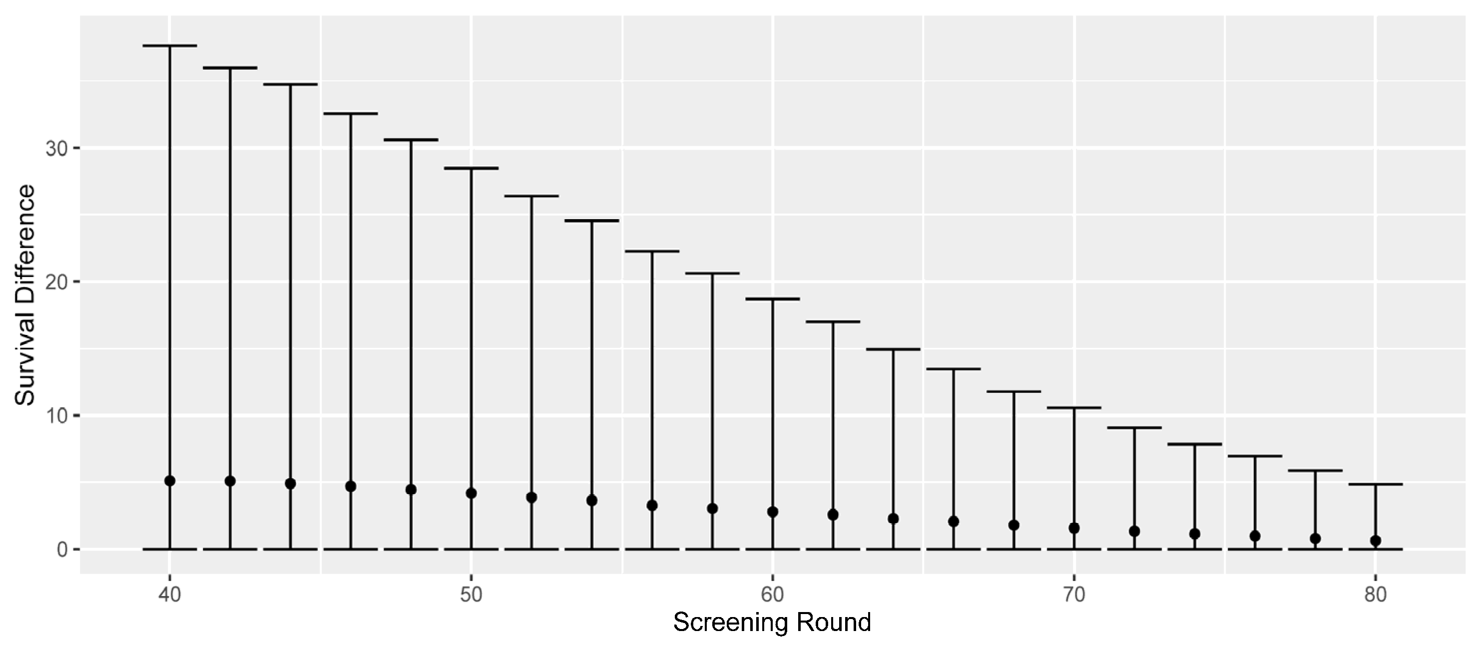 Cancers 15 00912 g002