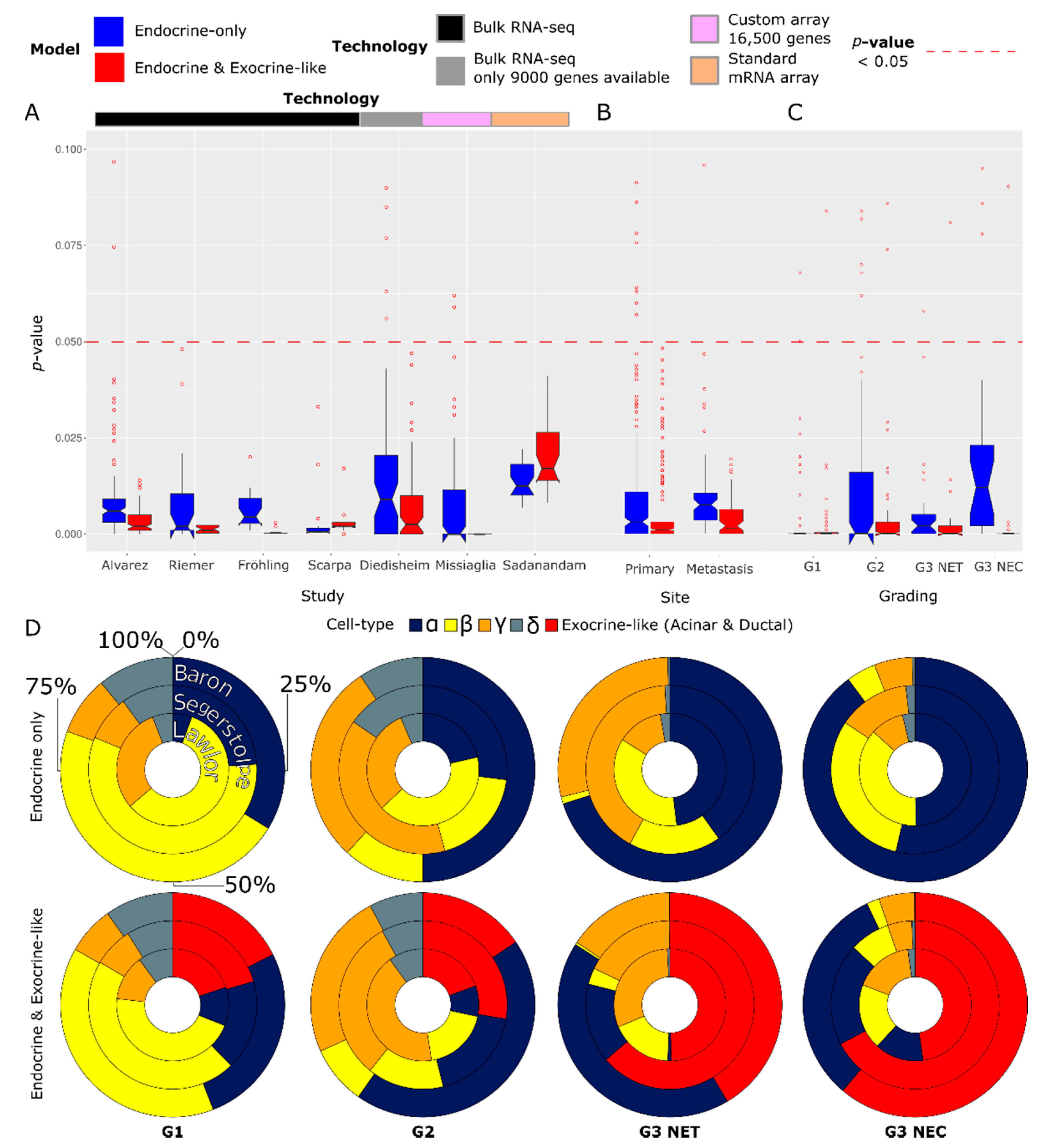 Cancers 15 00936 g003