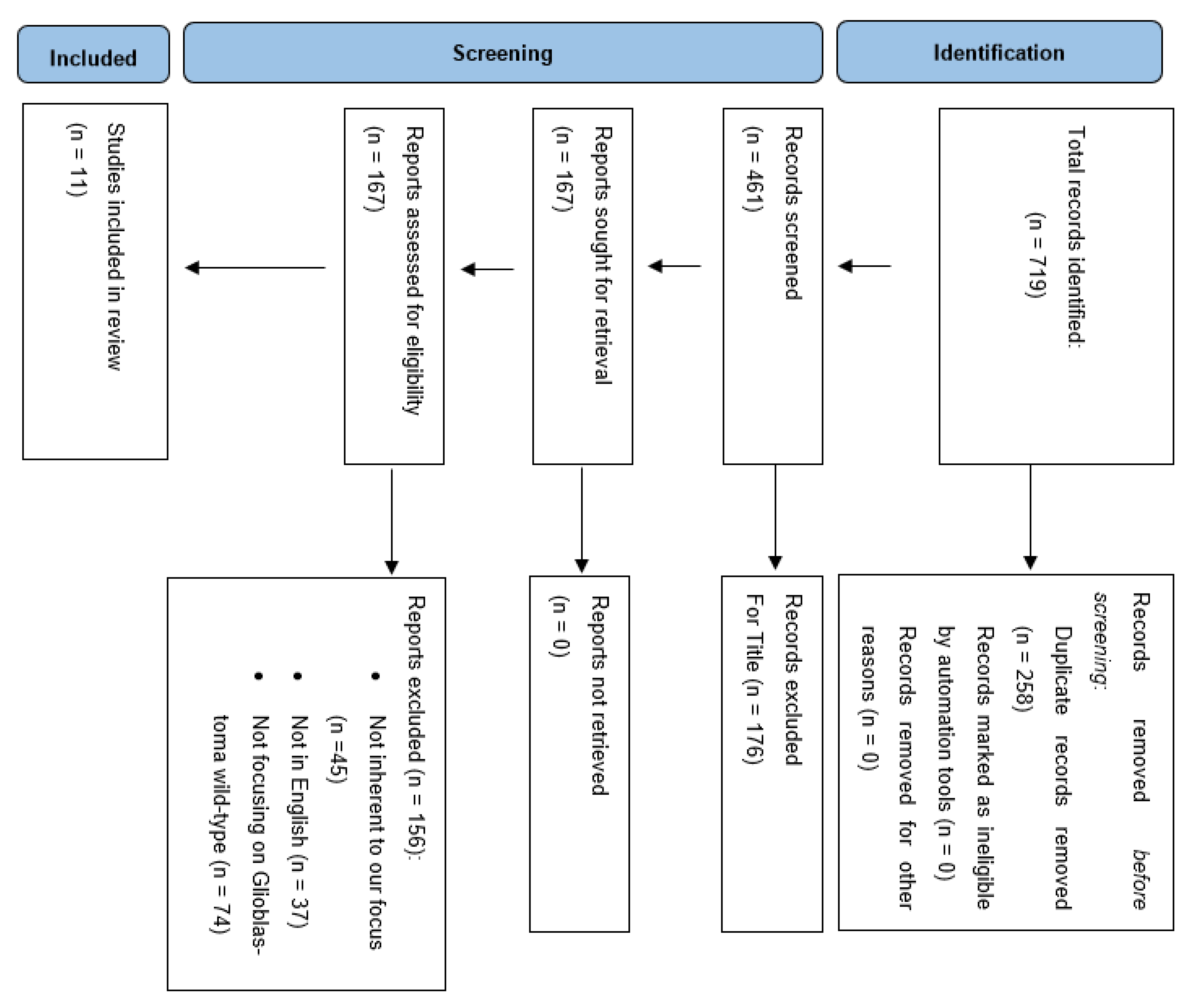 Cancers 15 00940 g001 Cancers 15 00940 g001