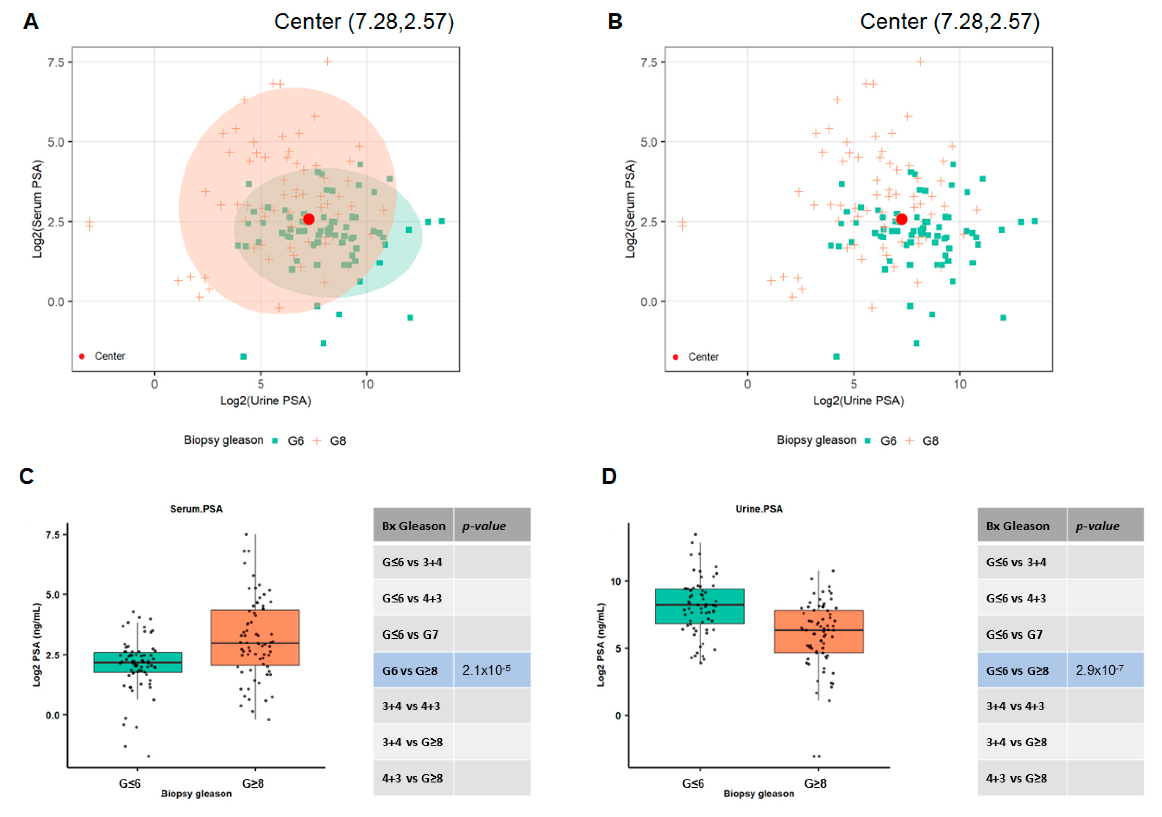 Cancers 15 00960 g003a Cancers 15 00960 g003a