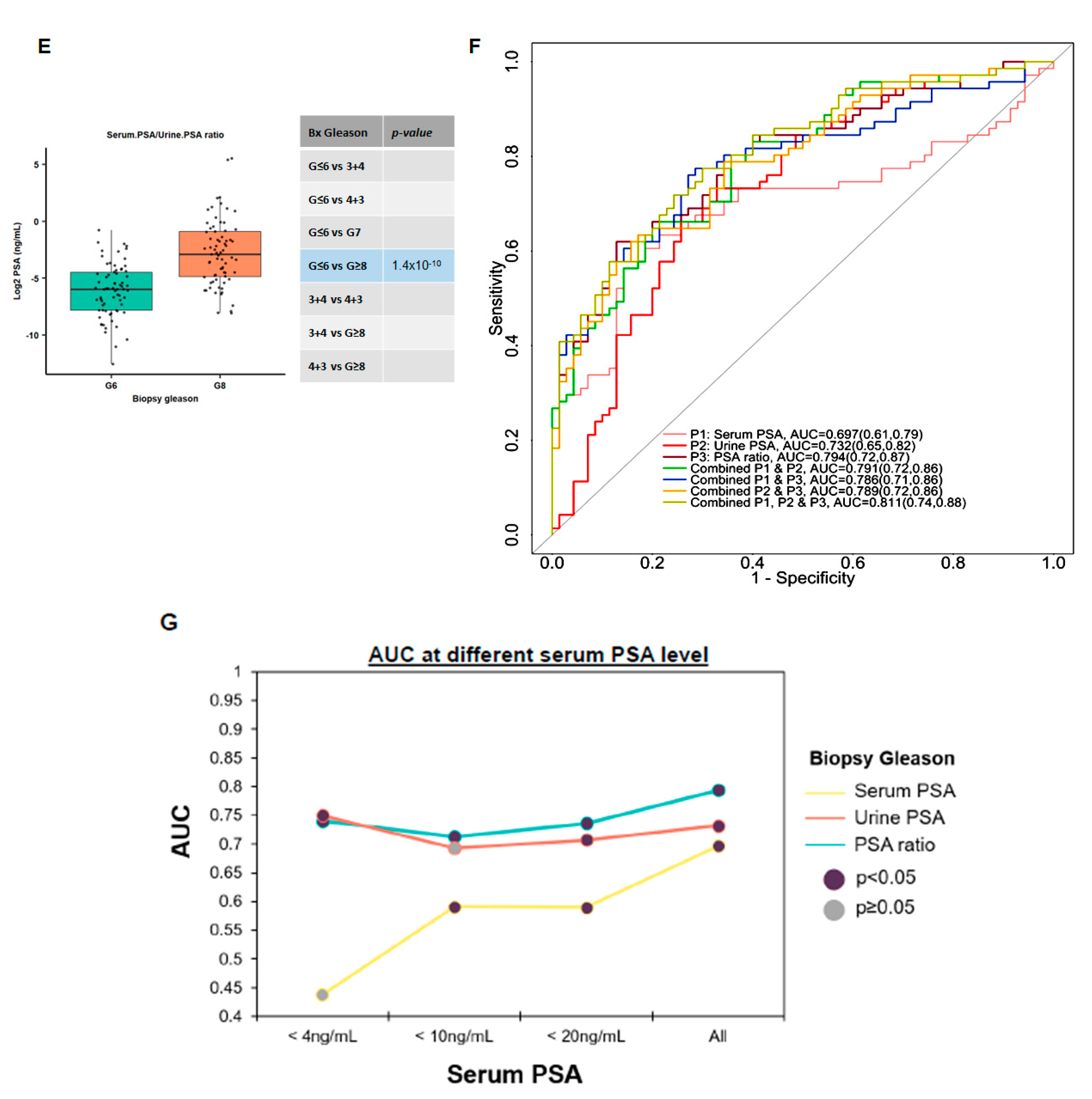 Cancers 15 00960 g003b Cancers 15 00960 g003b