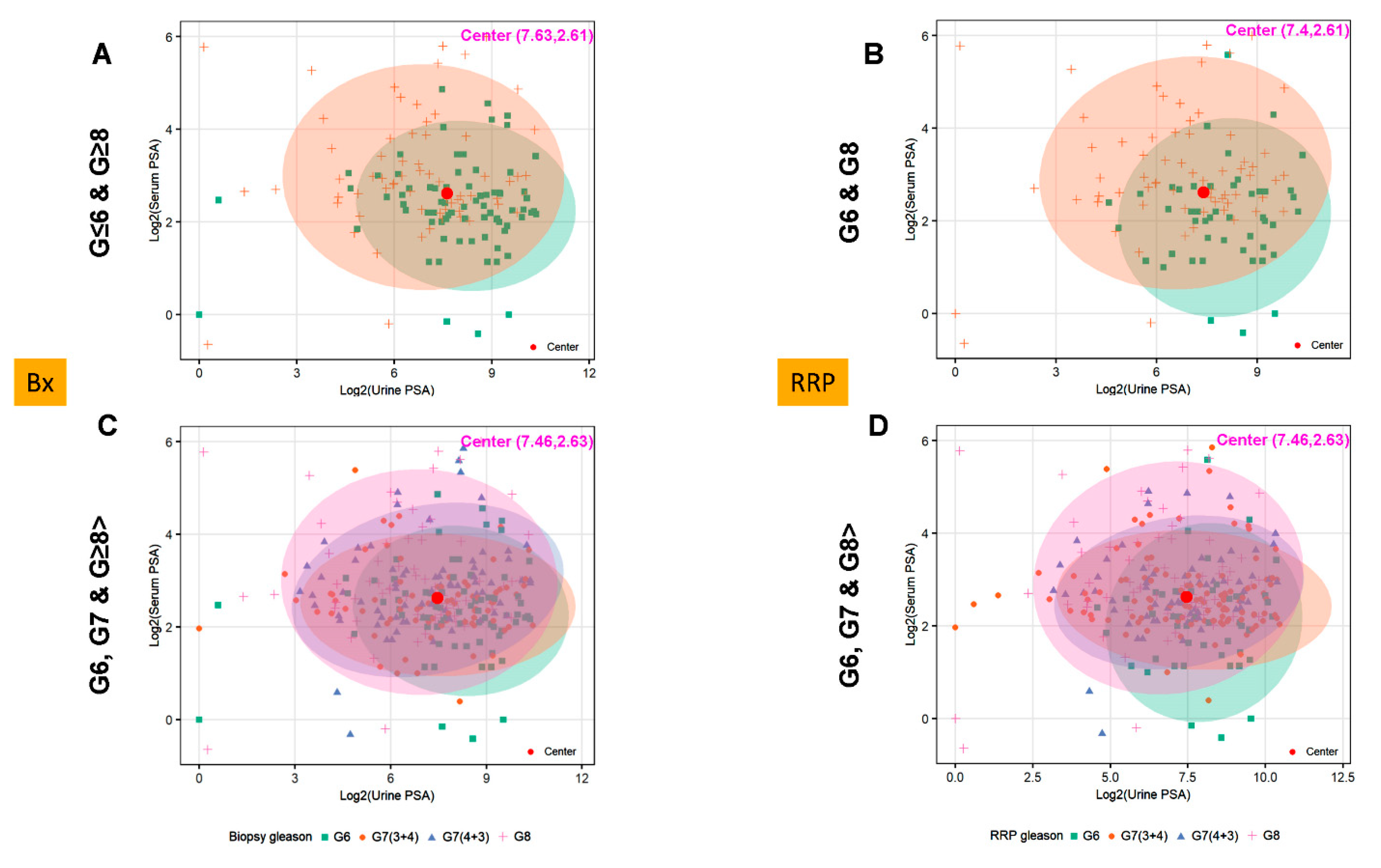 Cancers 15 00960 g004a Cancers 15 00960 g004a