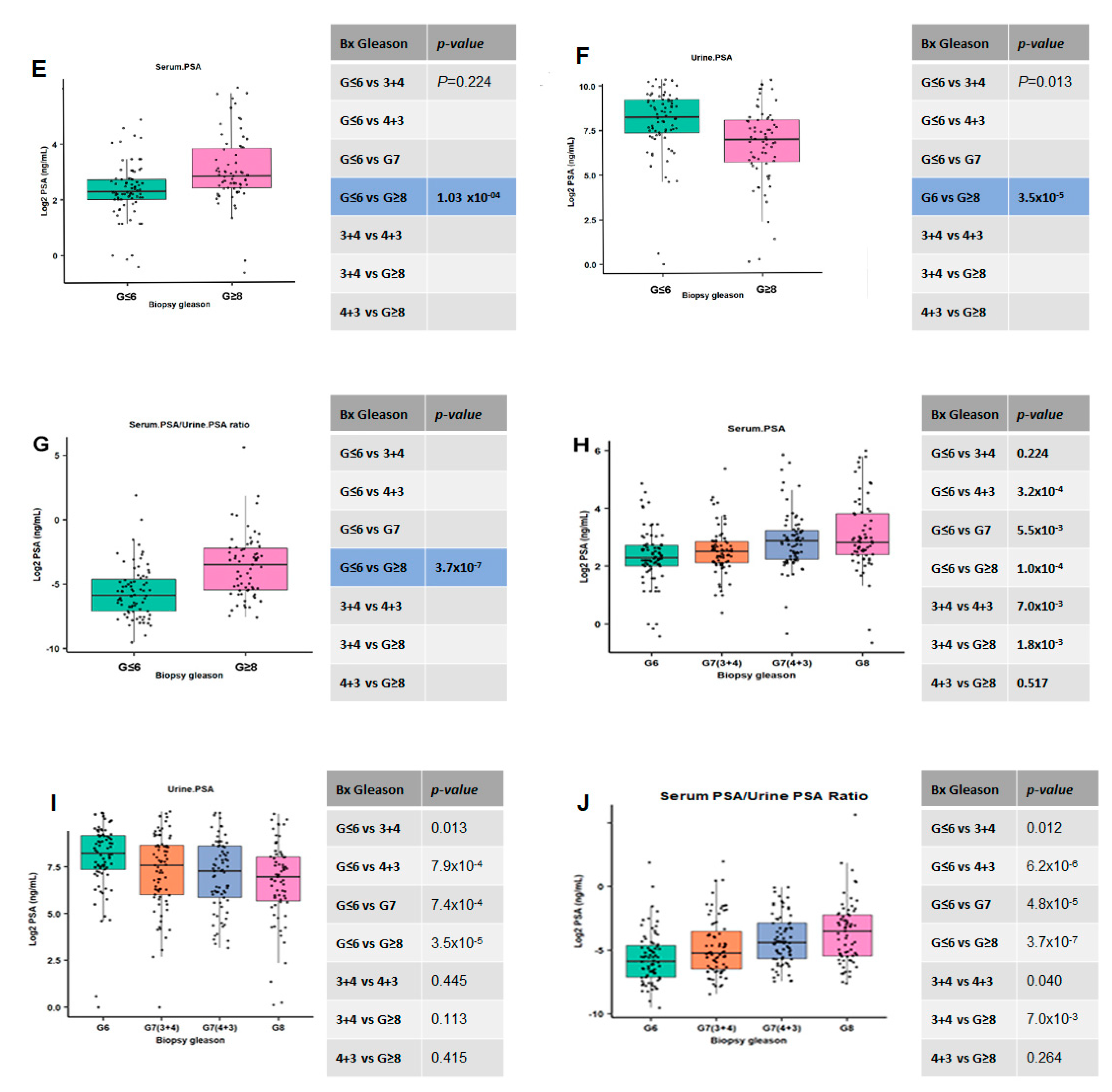Cancers 15 00960 g004b Cancers 15 00960 g004b