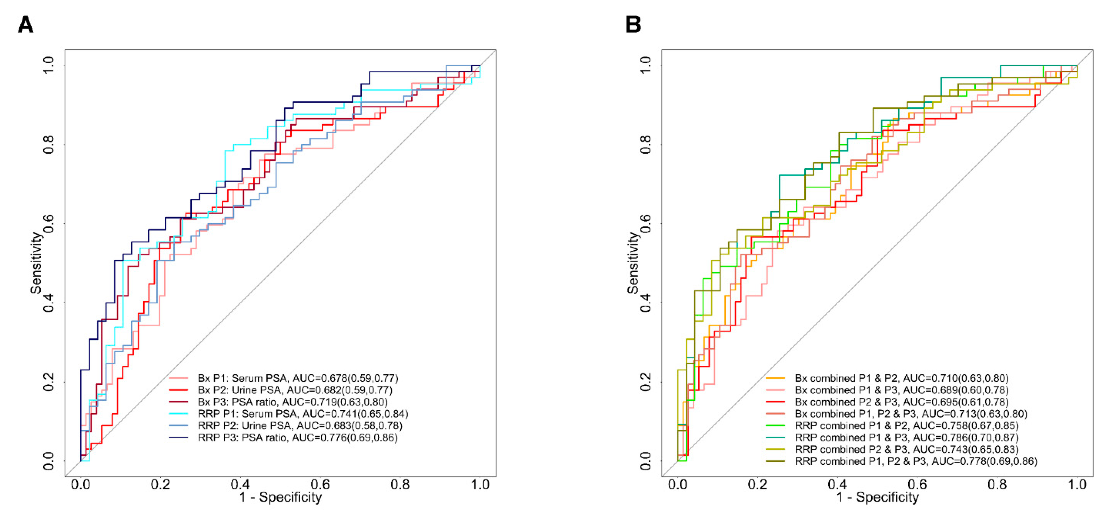 Cancers 15 00960 g005 Cancers 15 00960 g005