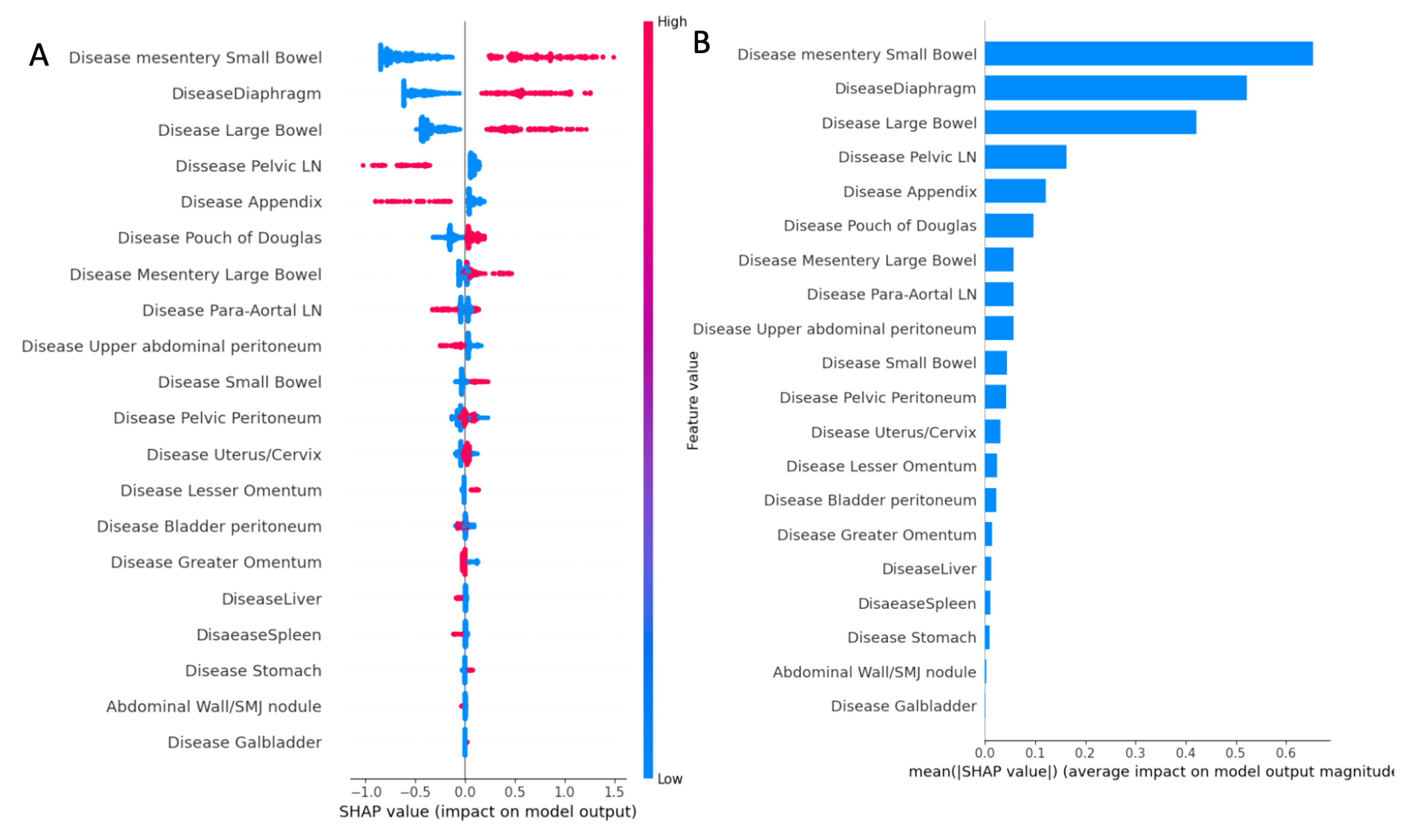 Cancers 15 00966 g001 Cancers 15 00966 g001