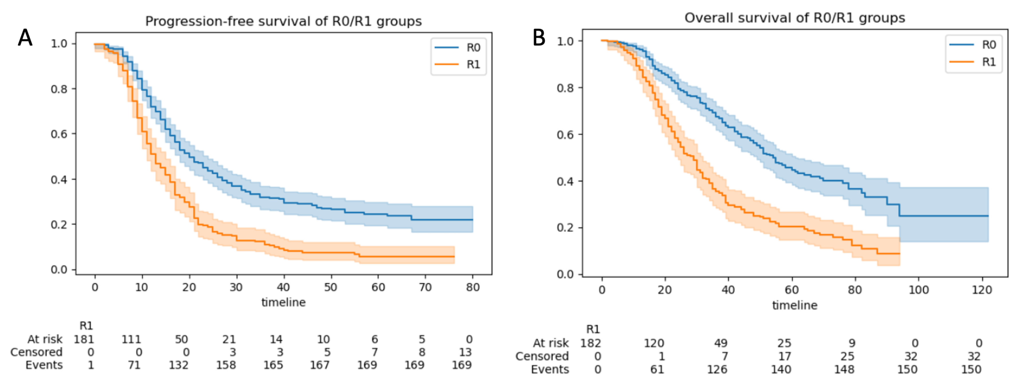 Cancers 15 00966 g006 Cancers 15 00966 g006