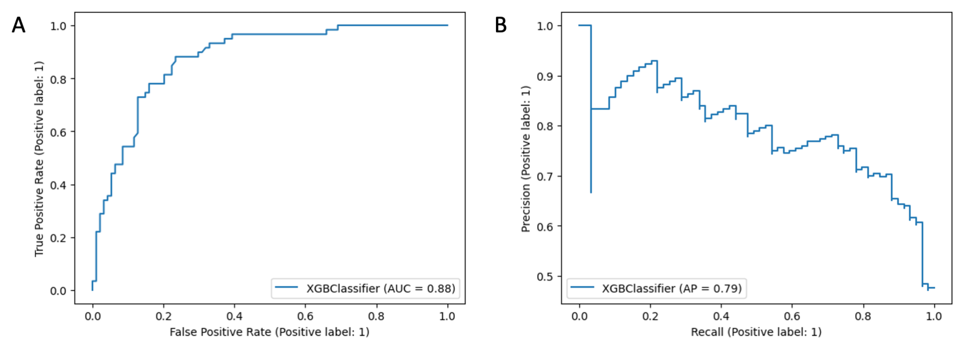 Cancers 15 00966 g0a1 Cancers 15 00966 g0a1