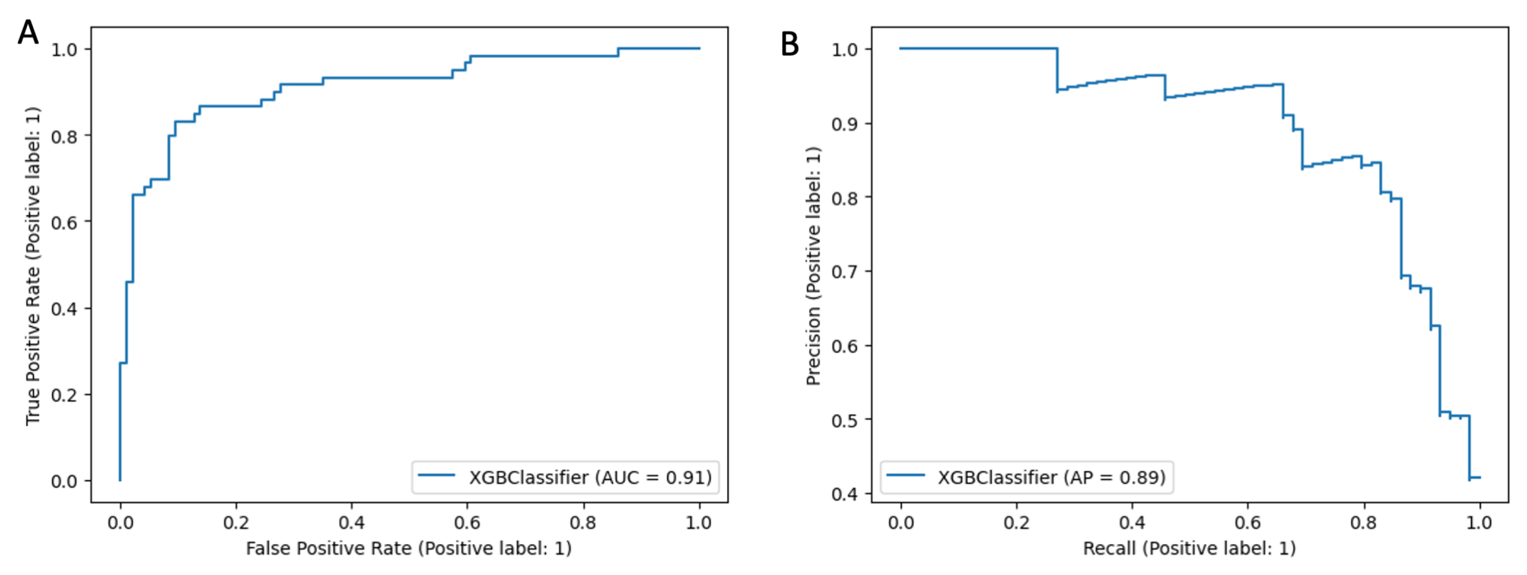 Cancers 15 00966 g0a2 Cancers 15 00966 g0a2
