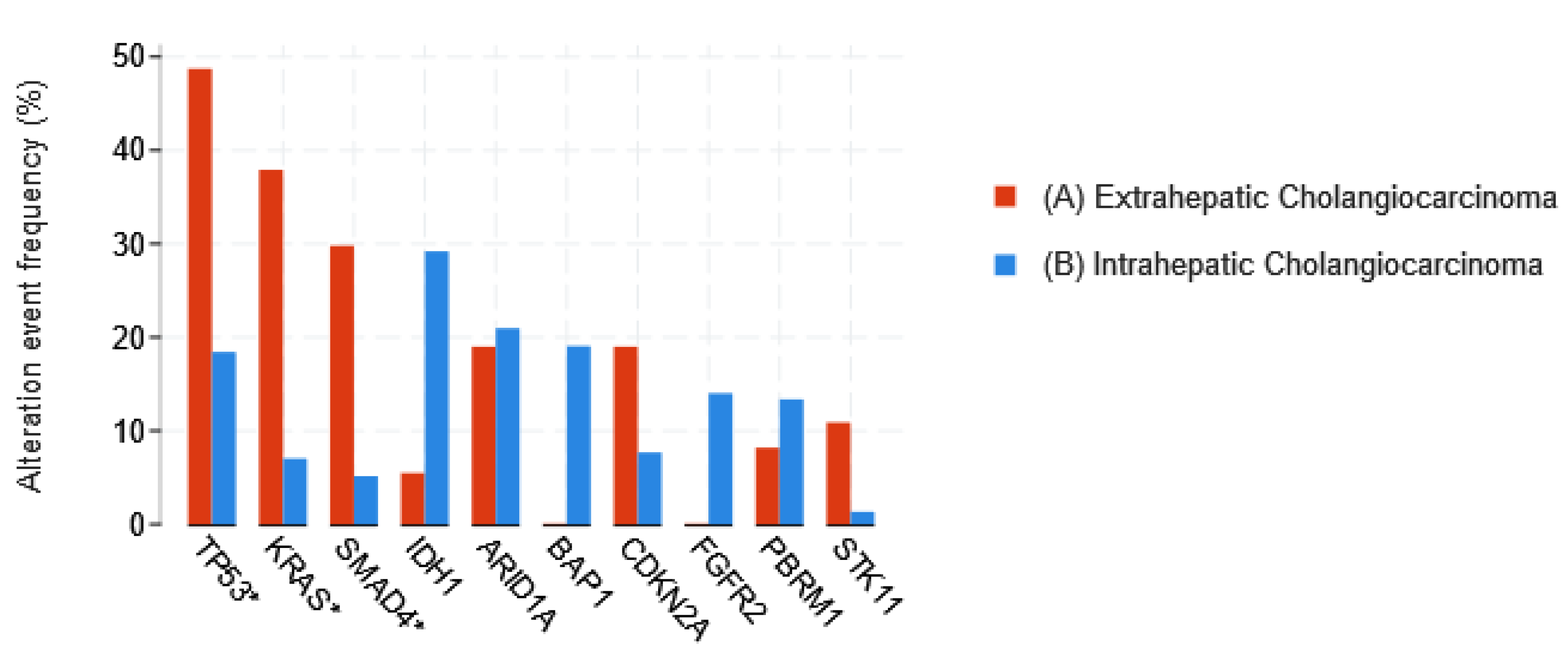 Cancers 15 00968 g003 Cancers 15 00968 g003
