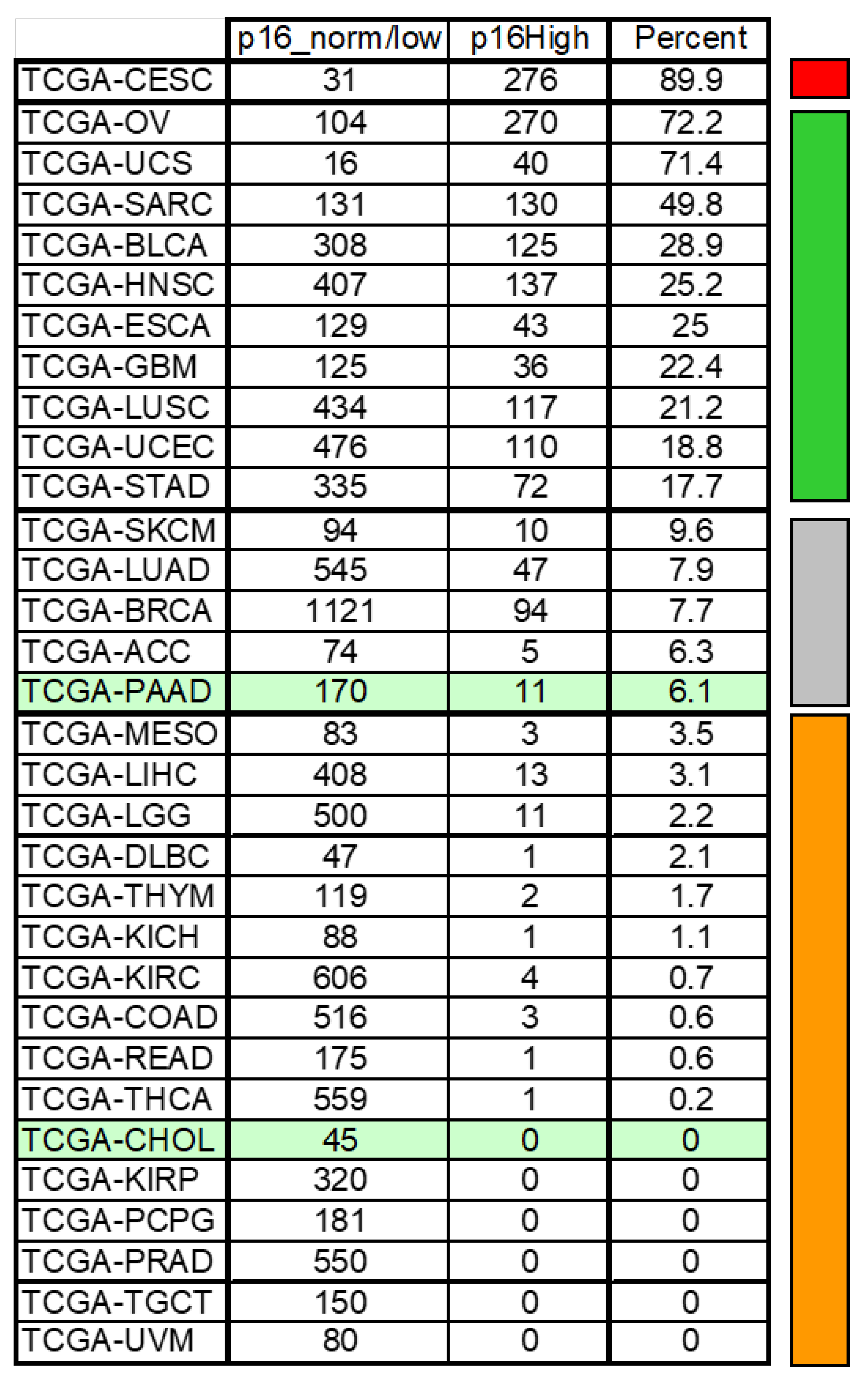 Cancers 15 00968 g007 Cancers 15 00968 g007