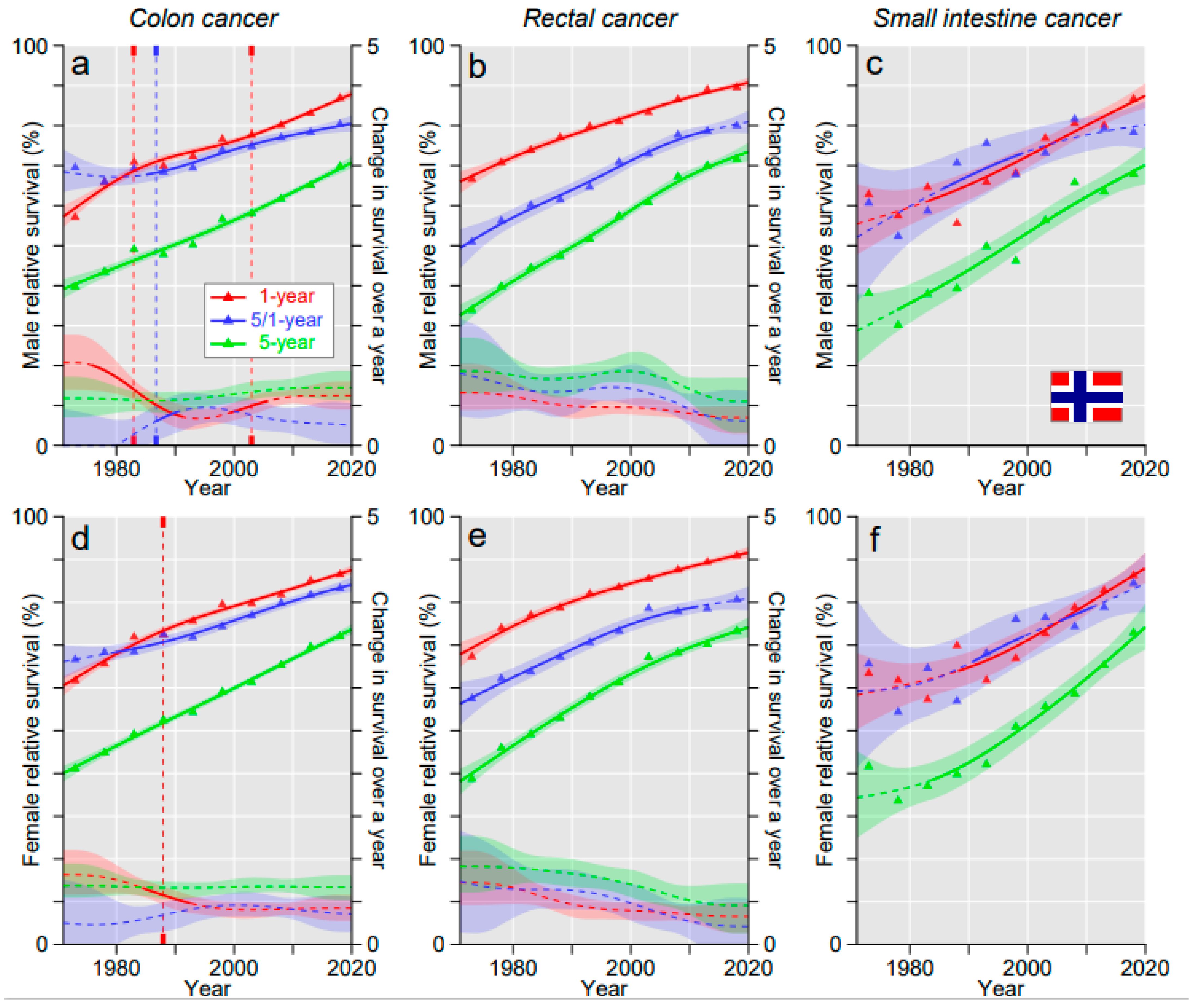Cancers 15 00991 g003
