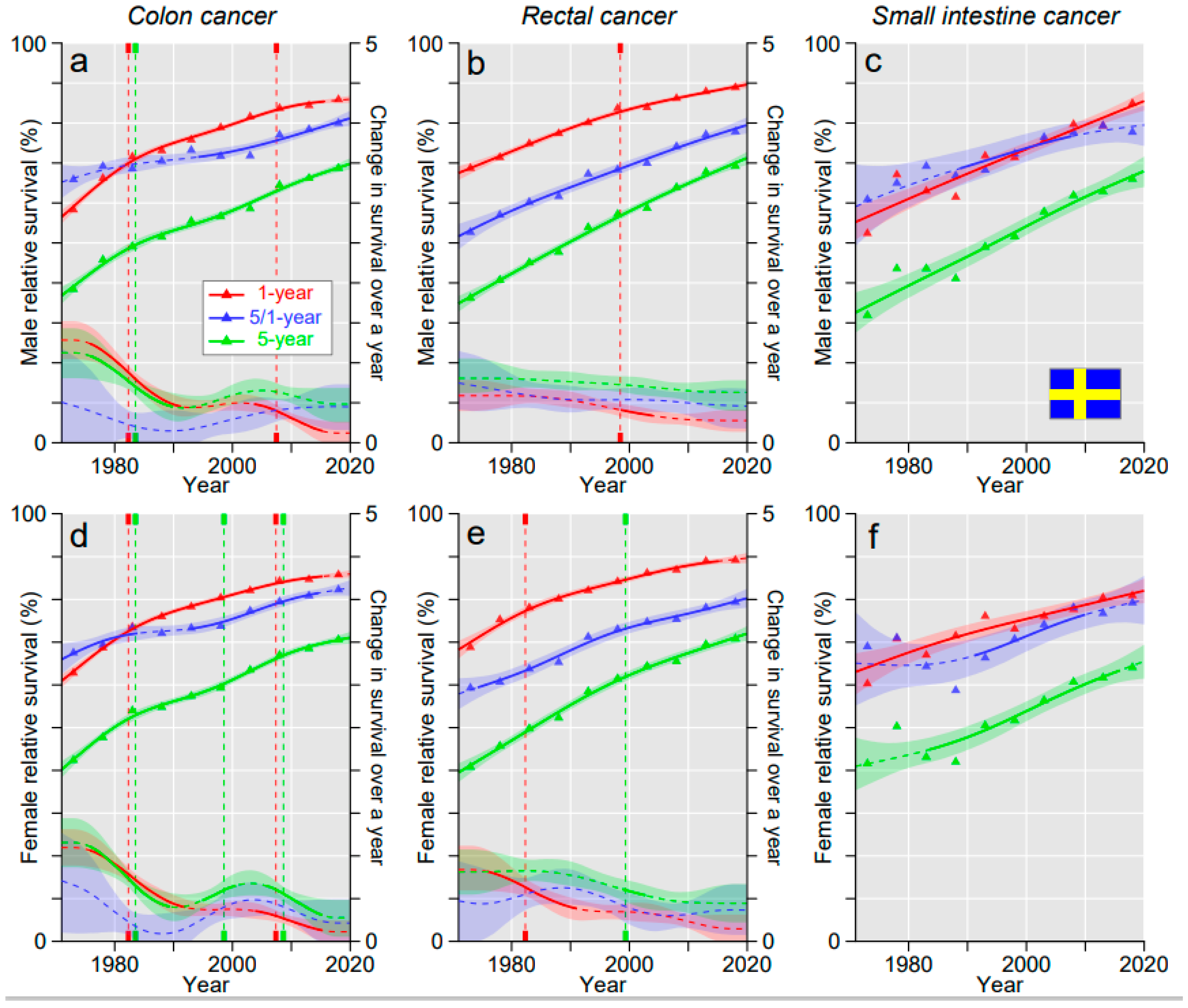 Cancers 15 00991 g004