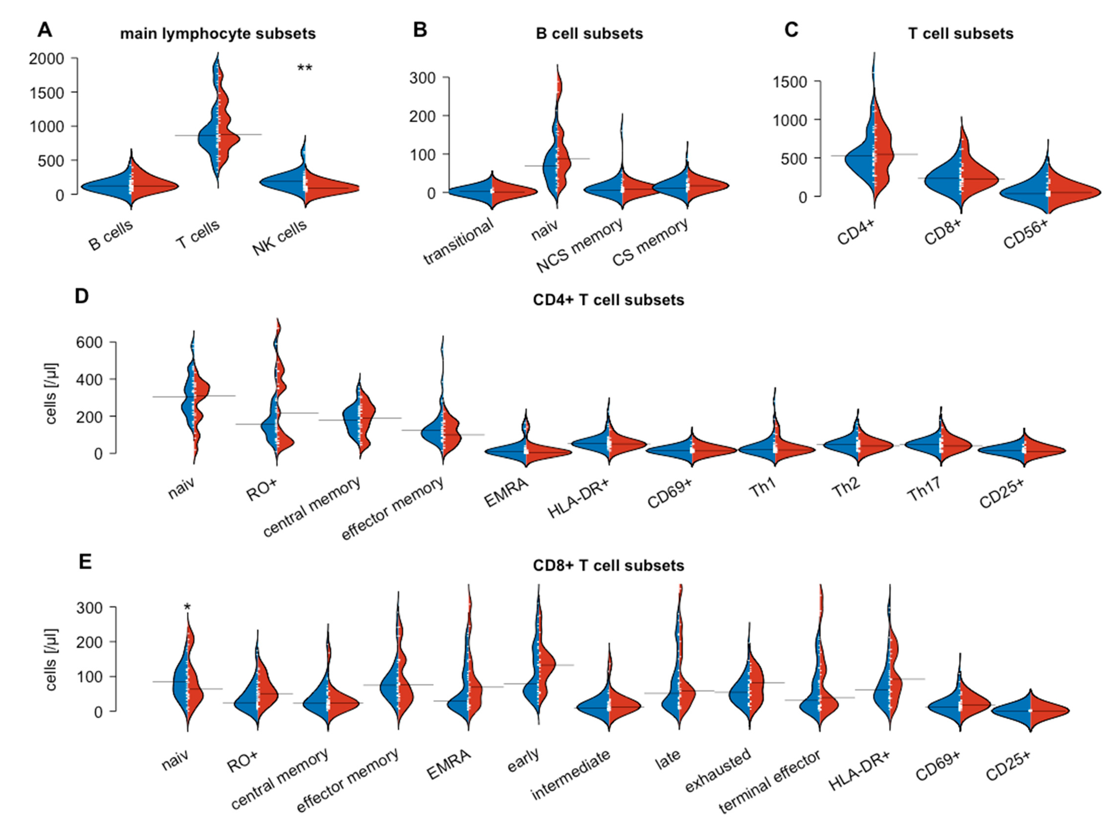 Cancers 15 00994 g002 Cancers 15 00994 g002