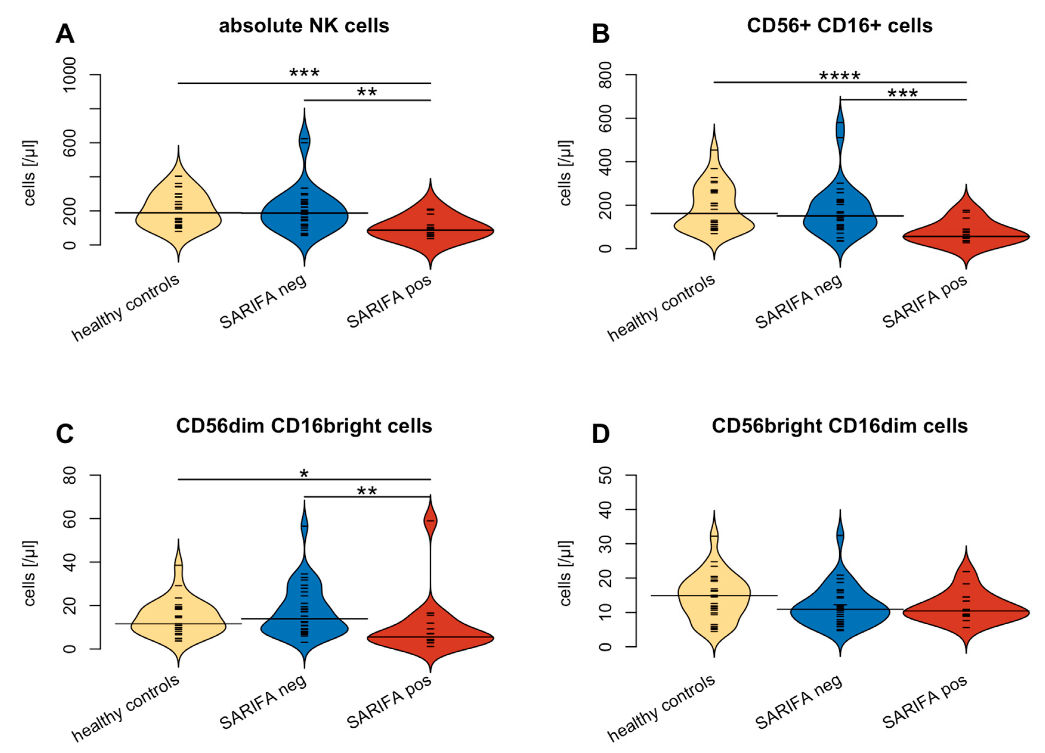 Cancers 15 00994 g003 Cancers 15 00994 g003