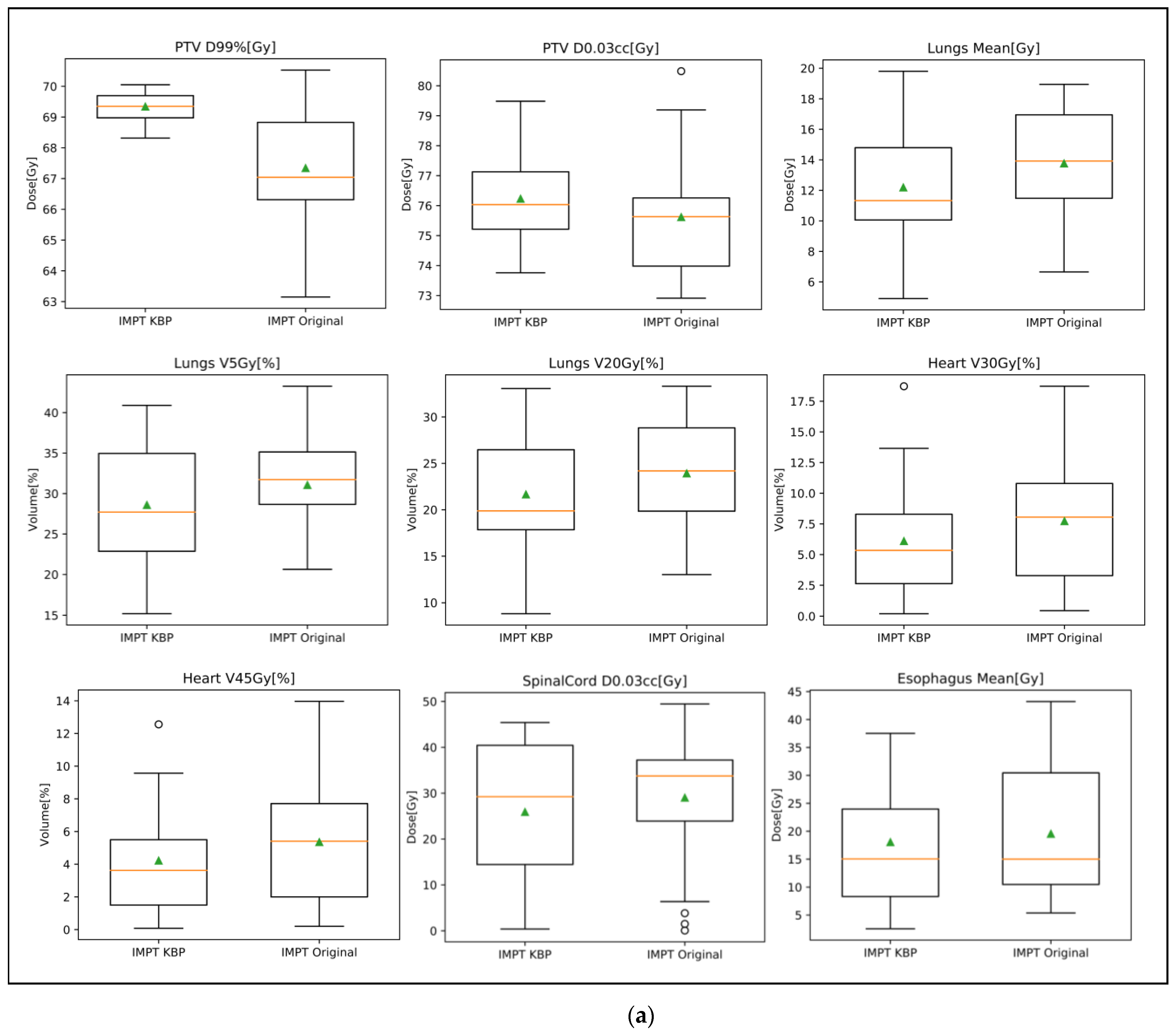 Cancers 15 01014 g002a