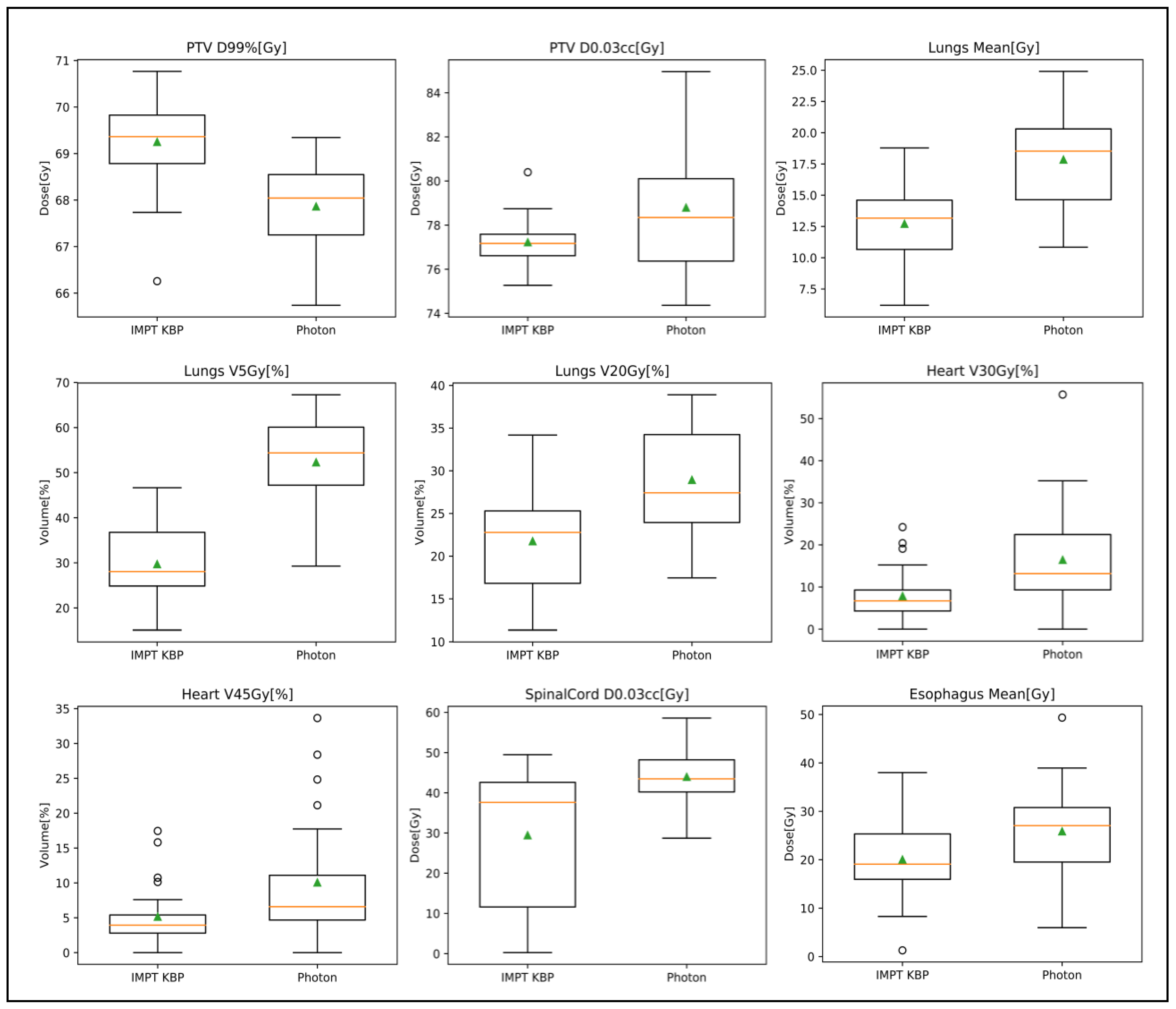 Cancers 15 01014 g0a1