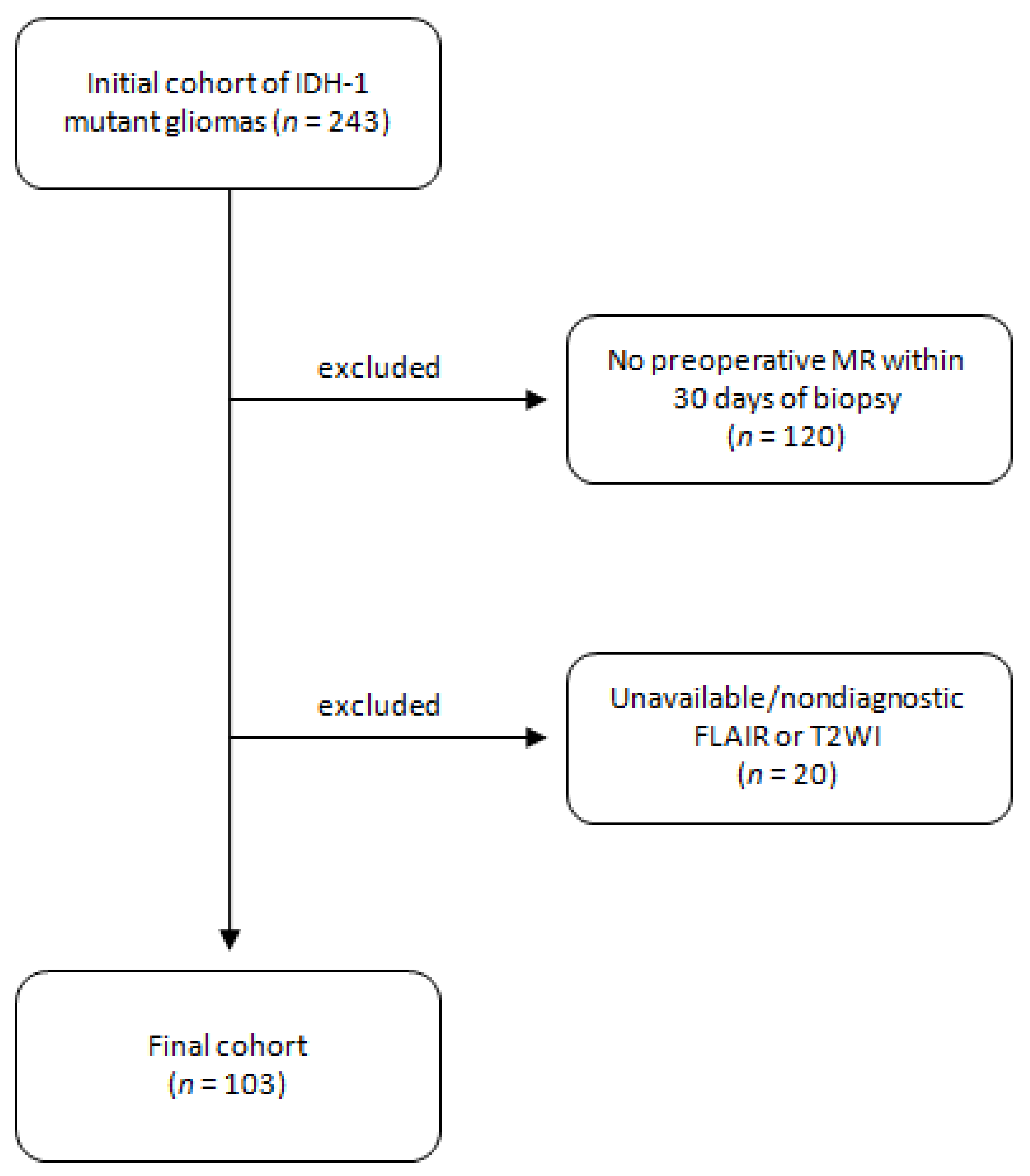 Cancers 15 01037 g001