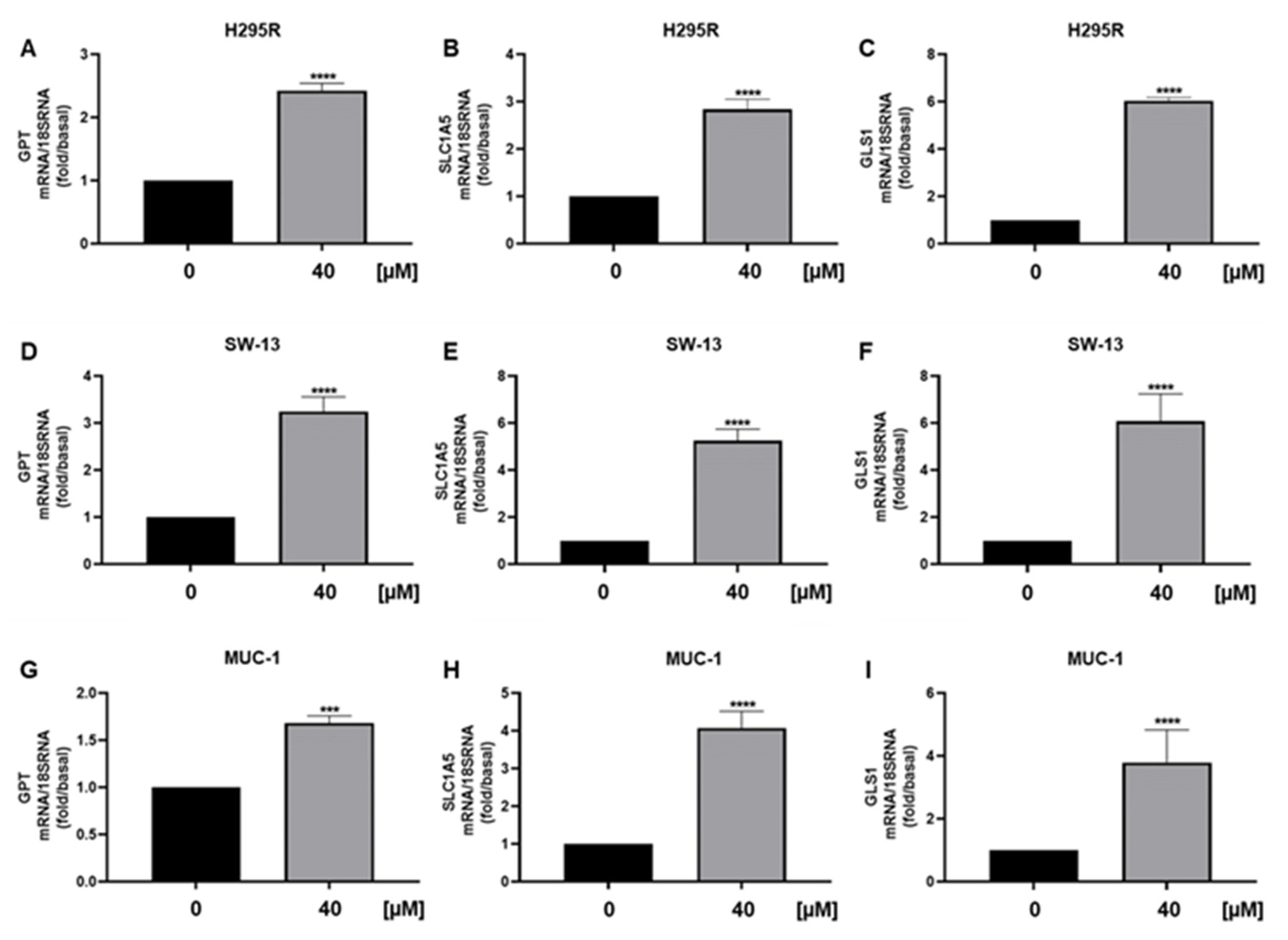 Cancers 15 01050 g009