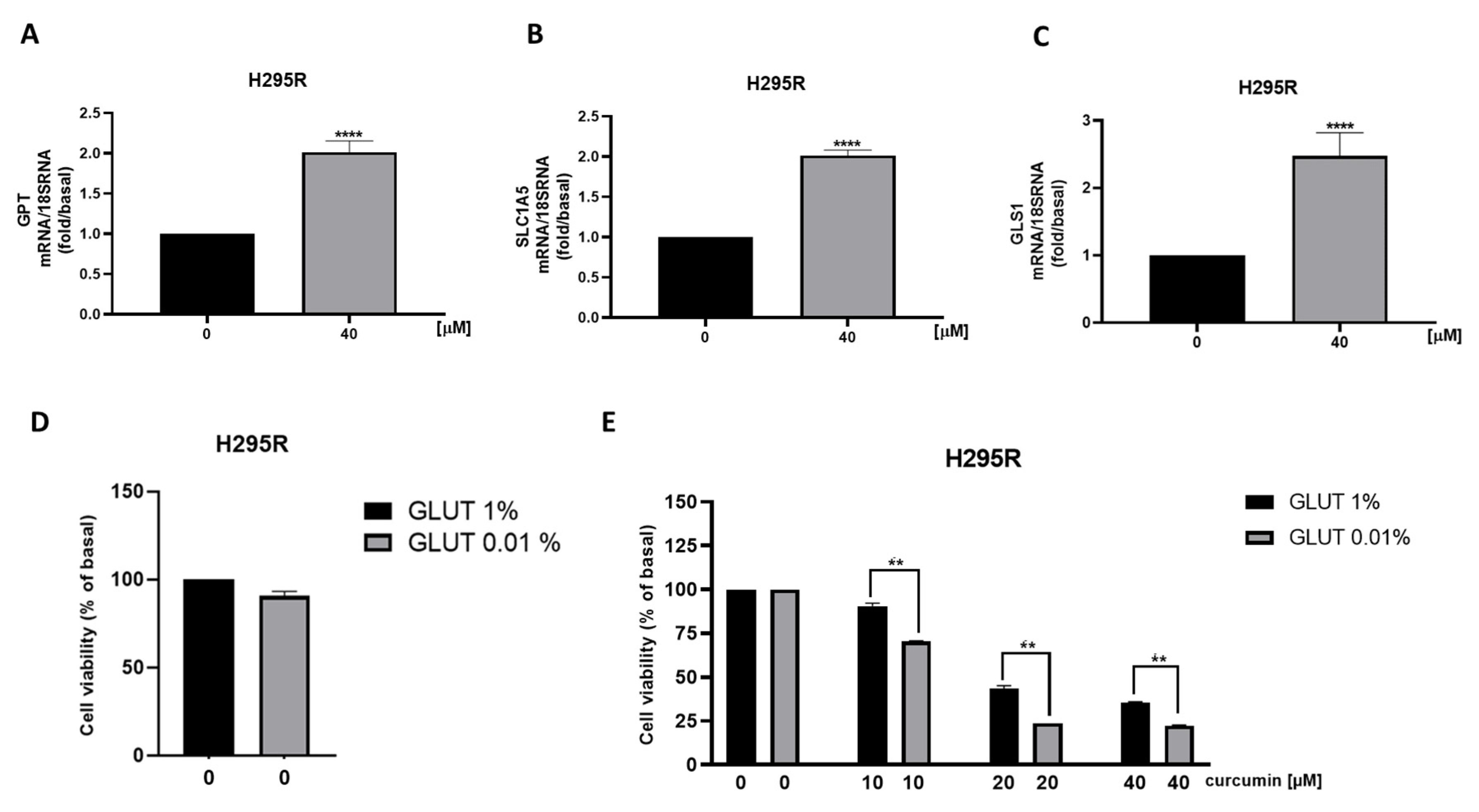 Cancers 15 01050 g011
