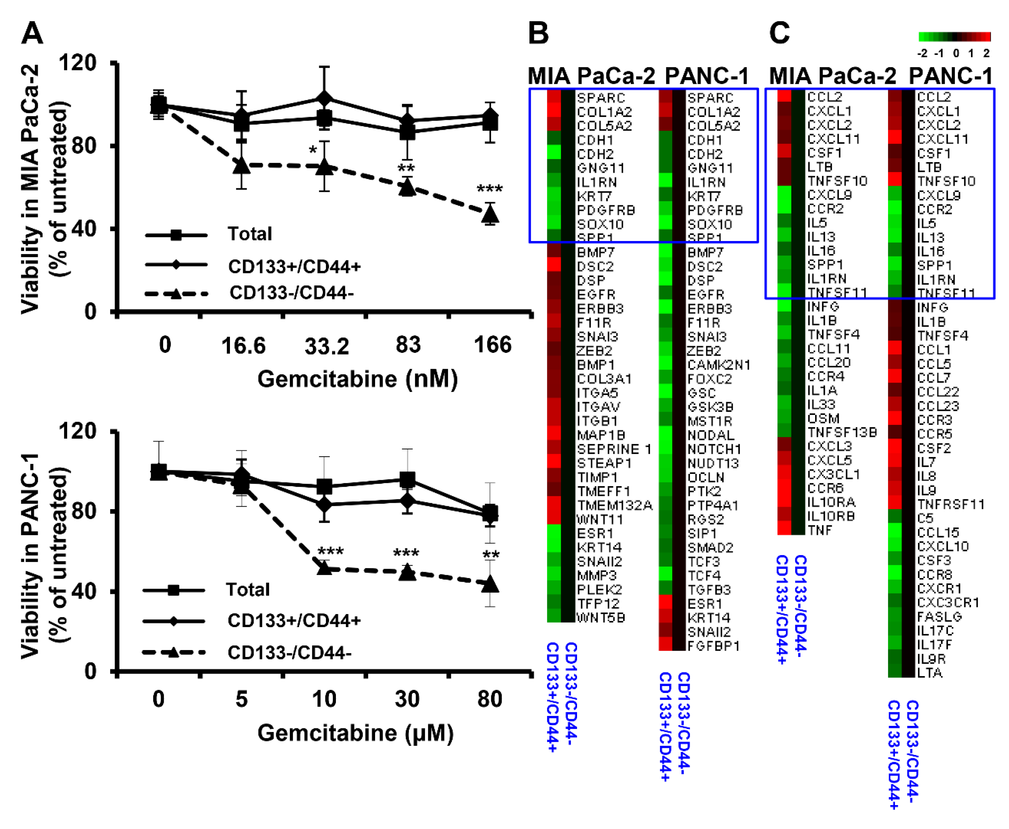 Cancers 15 01053 g002