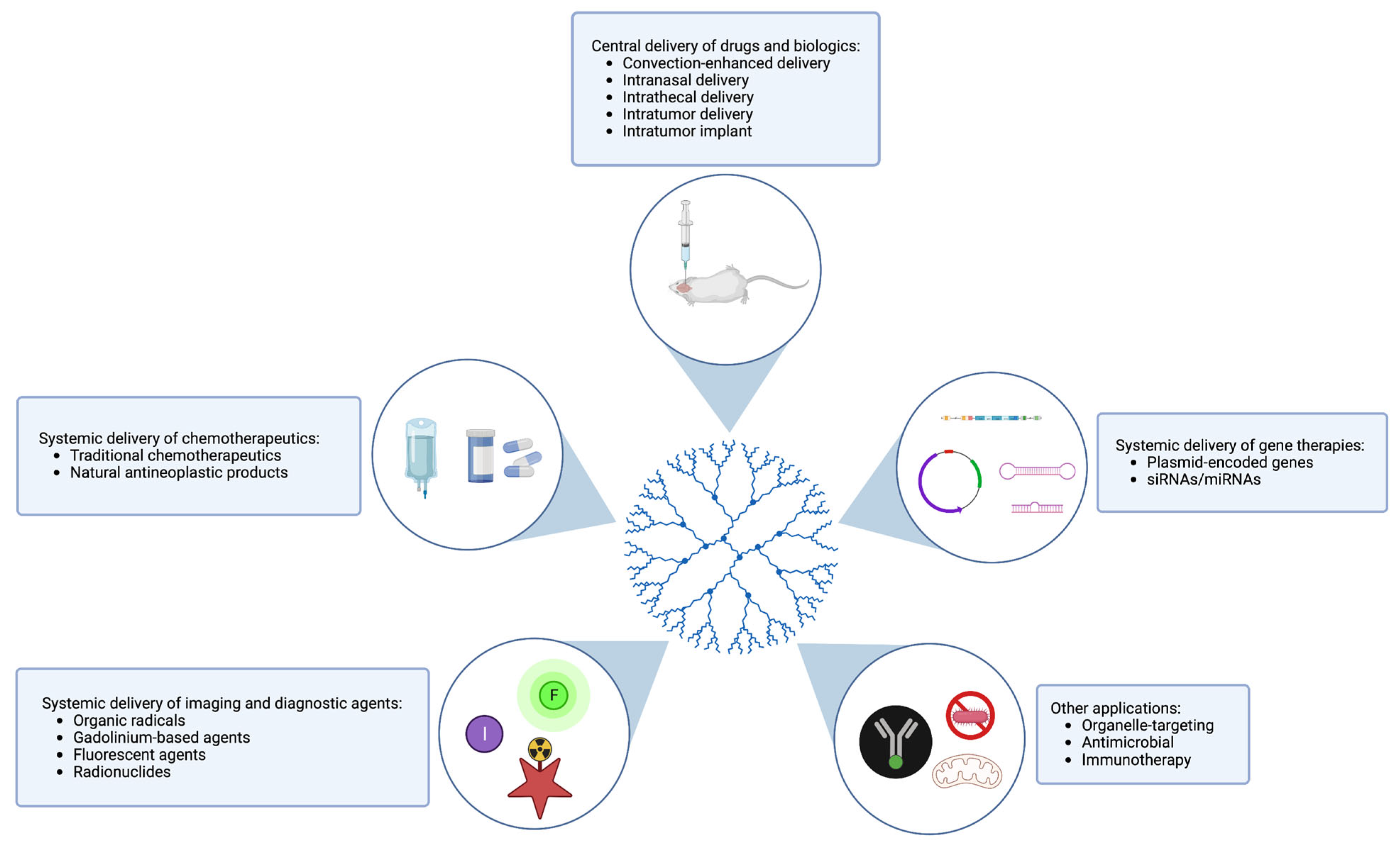 Cancers 15 01075 g004
