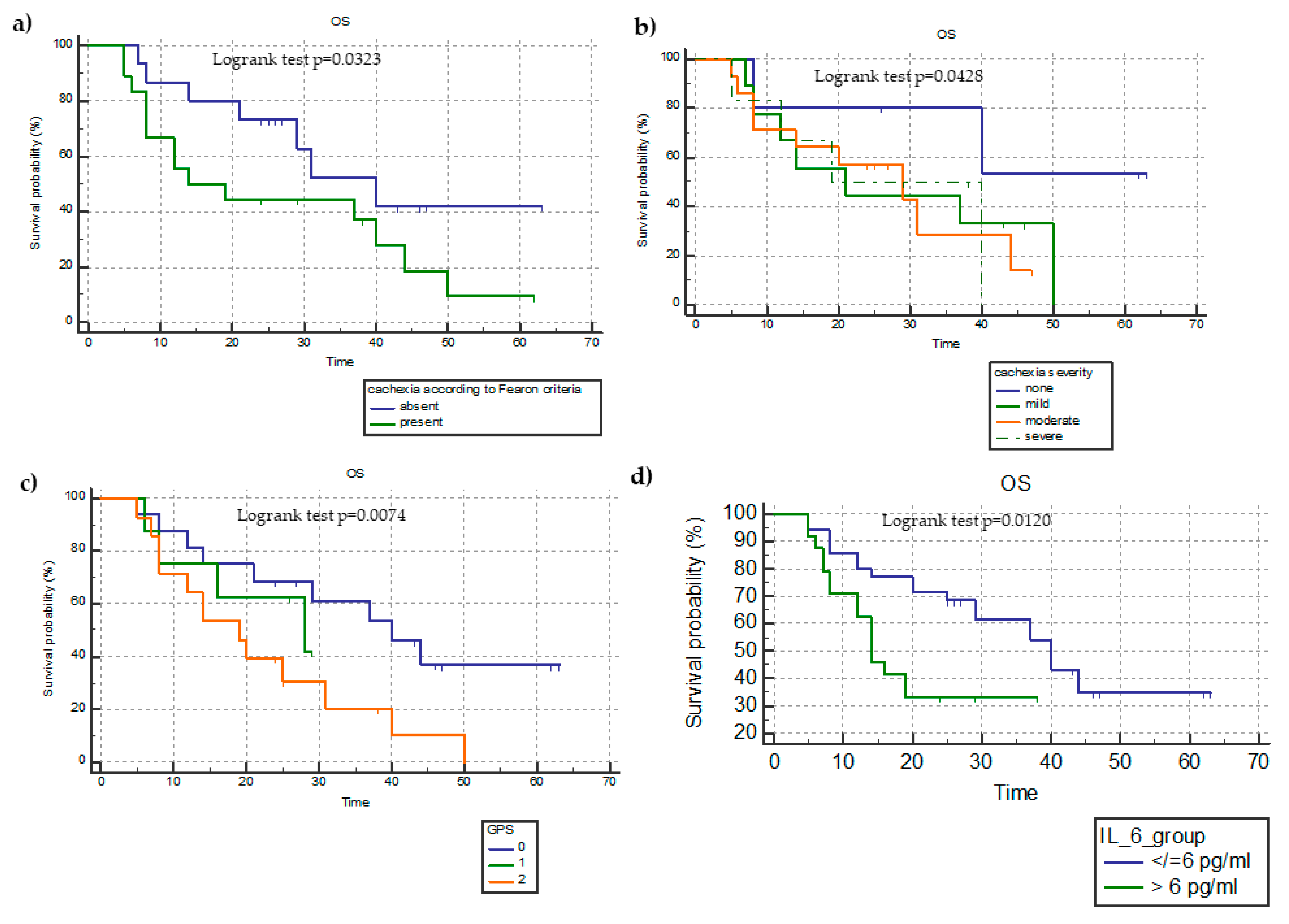 Cancers 15 01076 g001