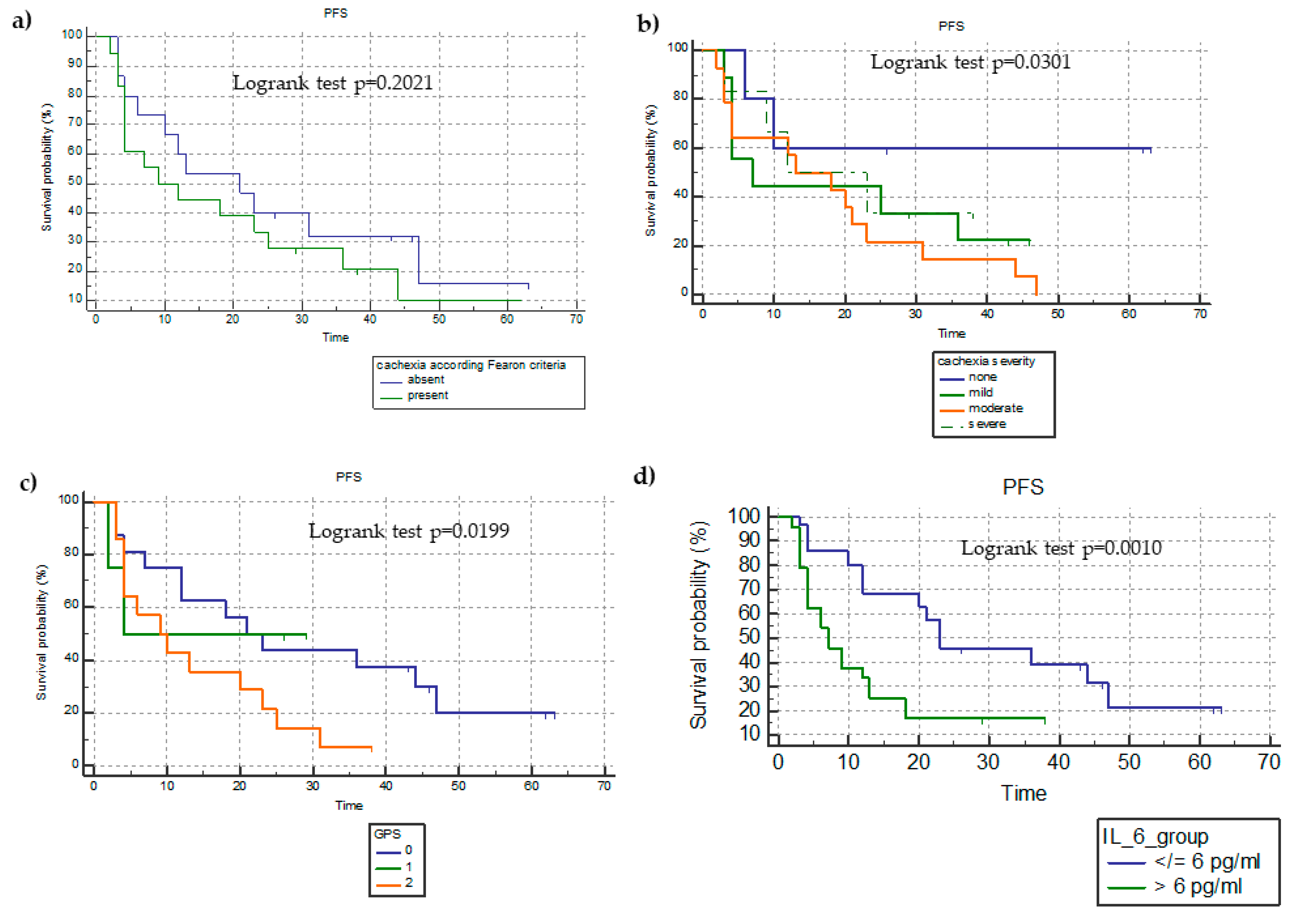 Cancers 15 01076 g002