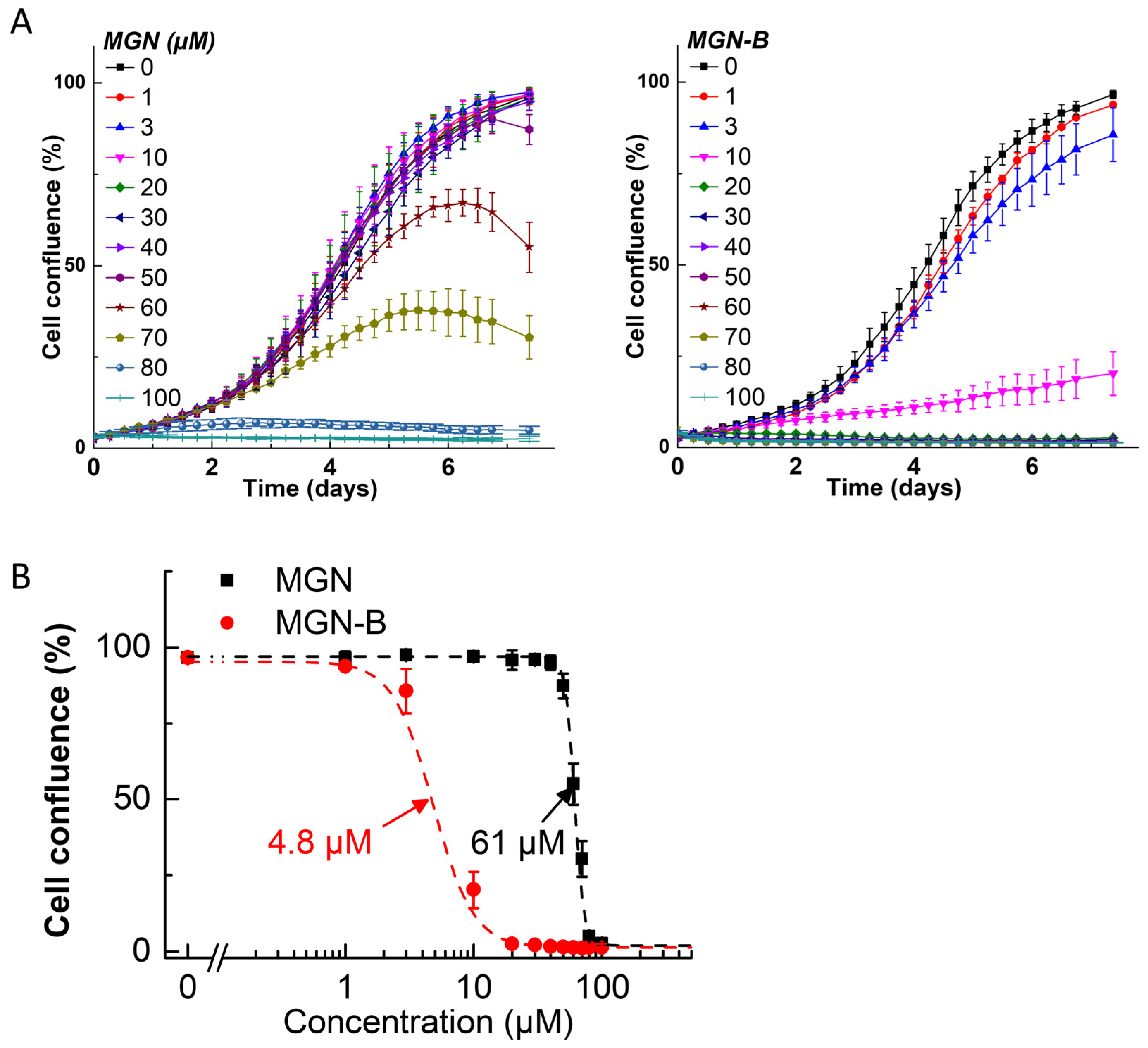 Cancers 15 01089 g005 Cancers 15 01089 g005