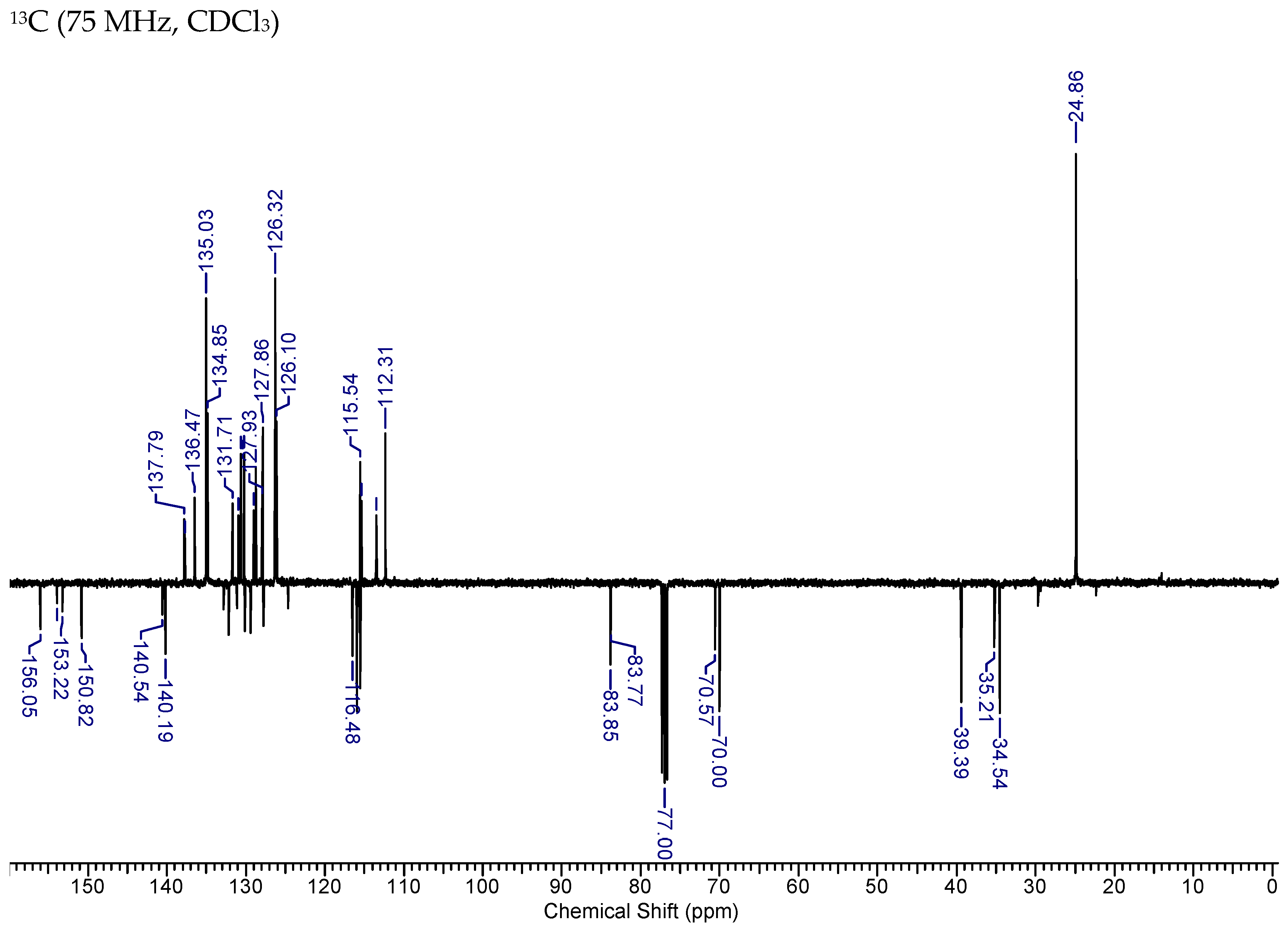 Cancers 15 01089 g0a1b Cancers 15 01089 g0a1b