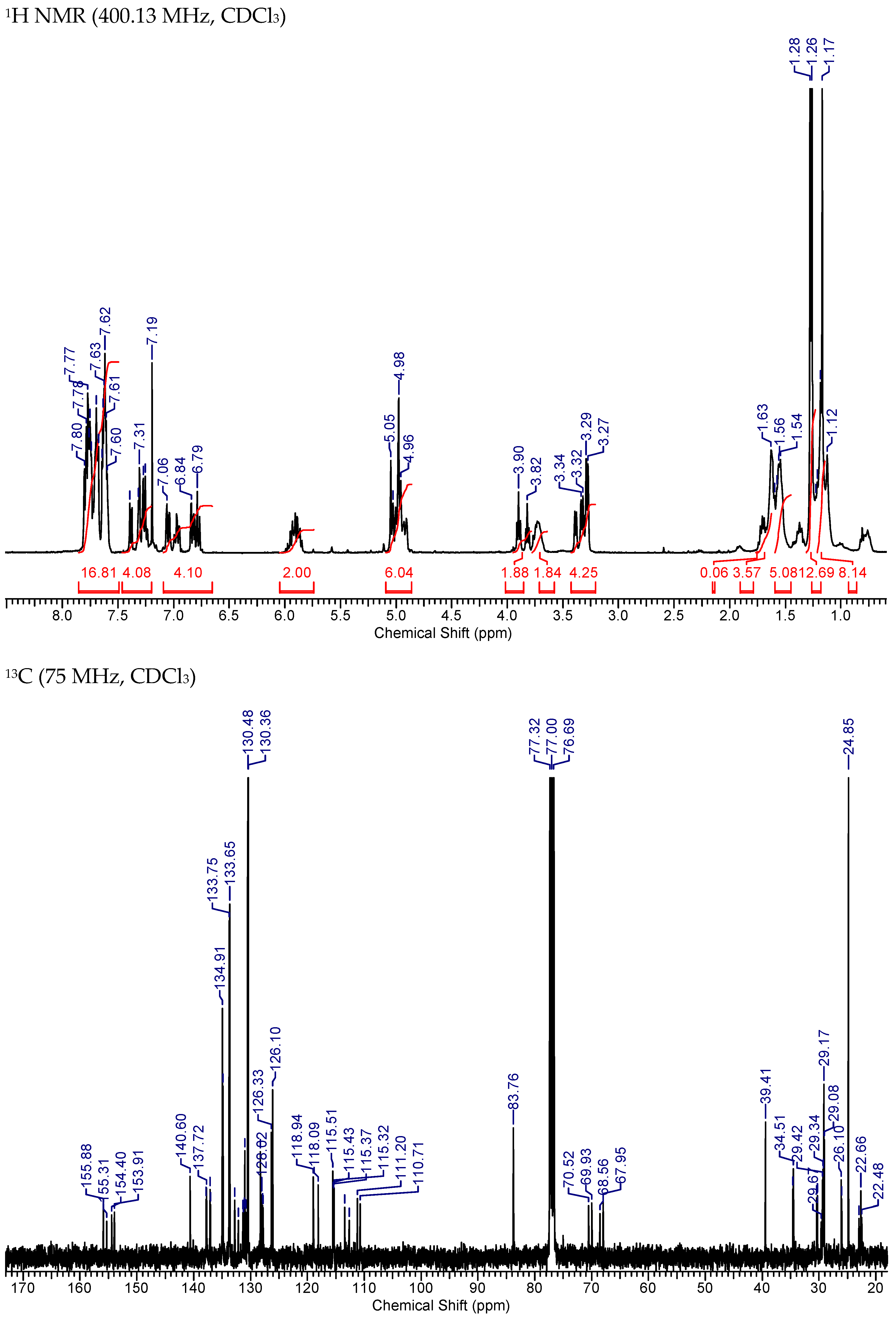 Cancers 15 01089 g0a4 Cancers 15 01089 g0a4