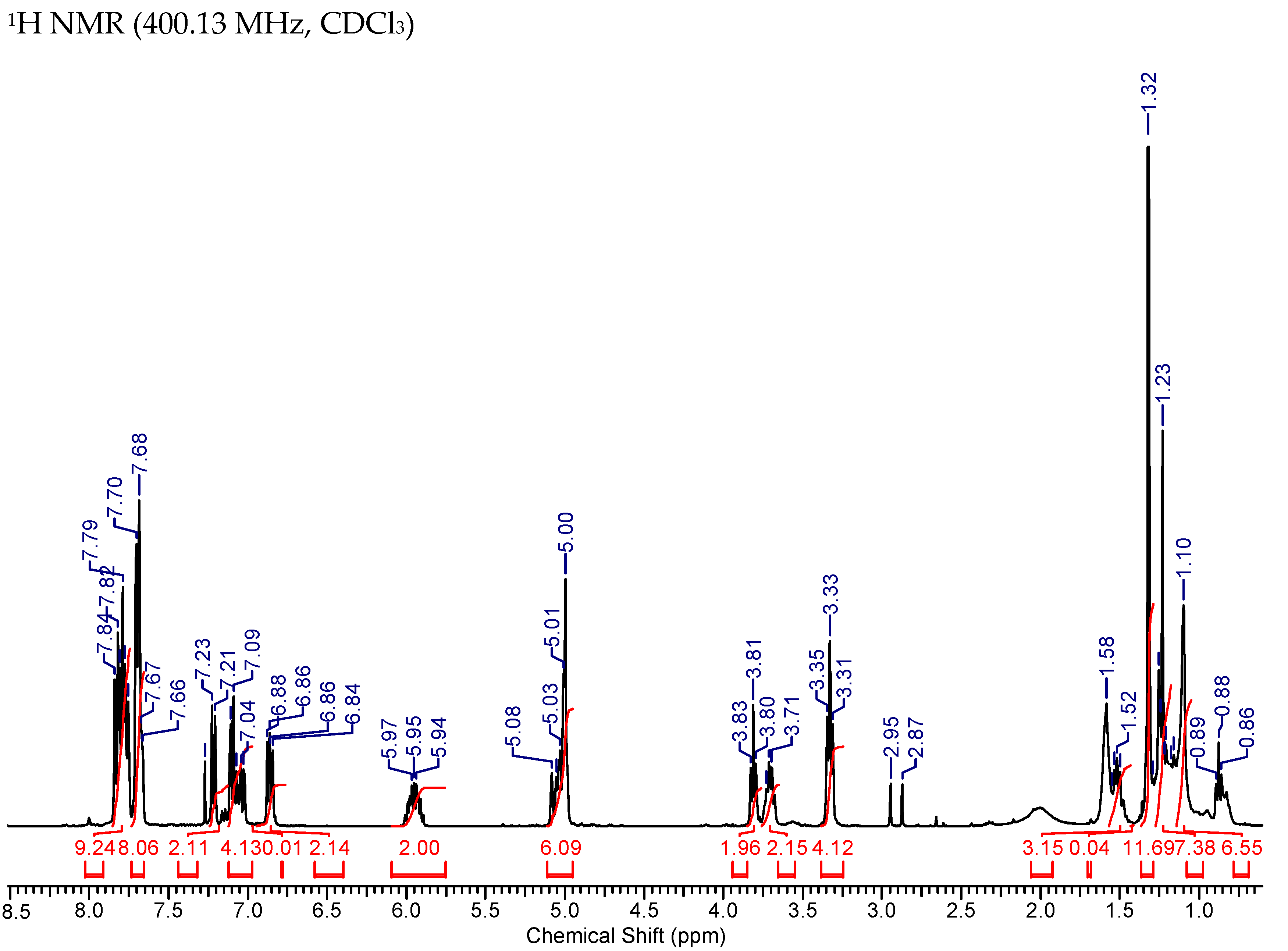 Cancers 15 01089 g0a6b Cancers 15 01089 g0a6b