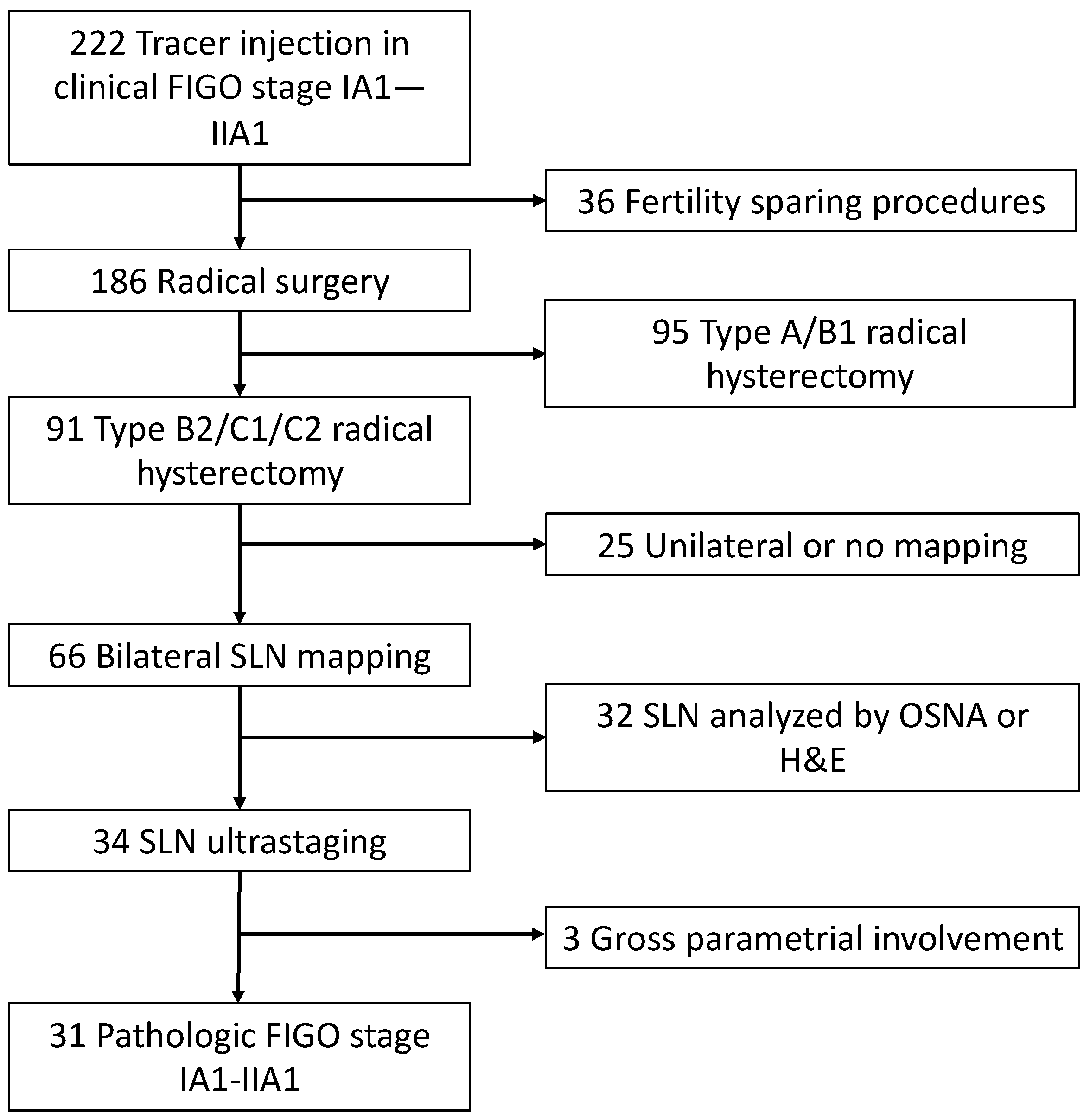 Cancers 15 01099 g002