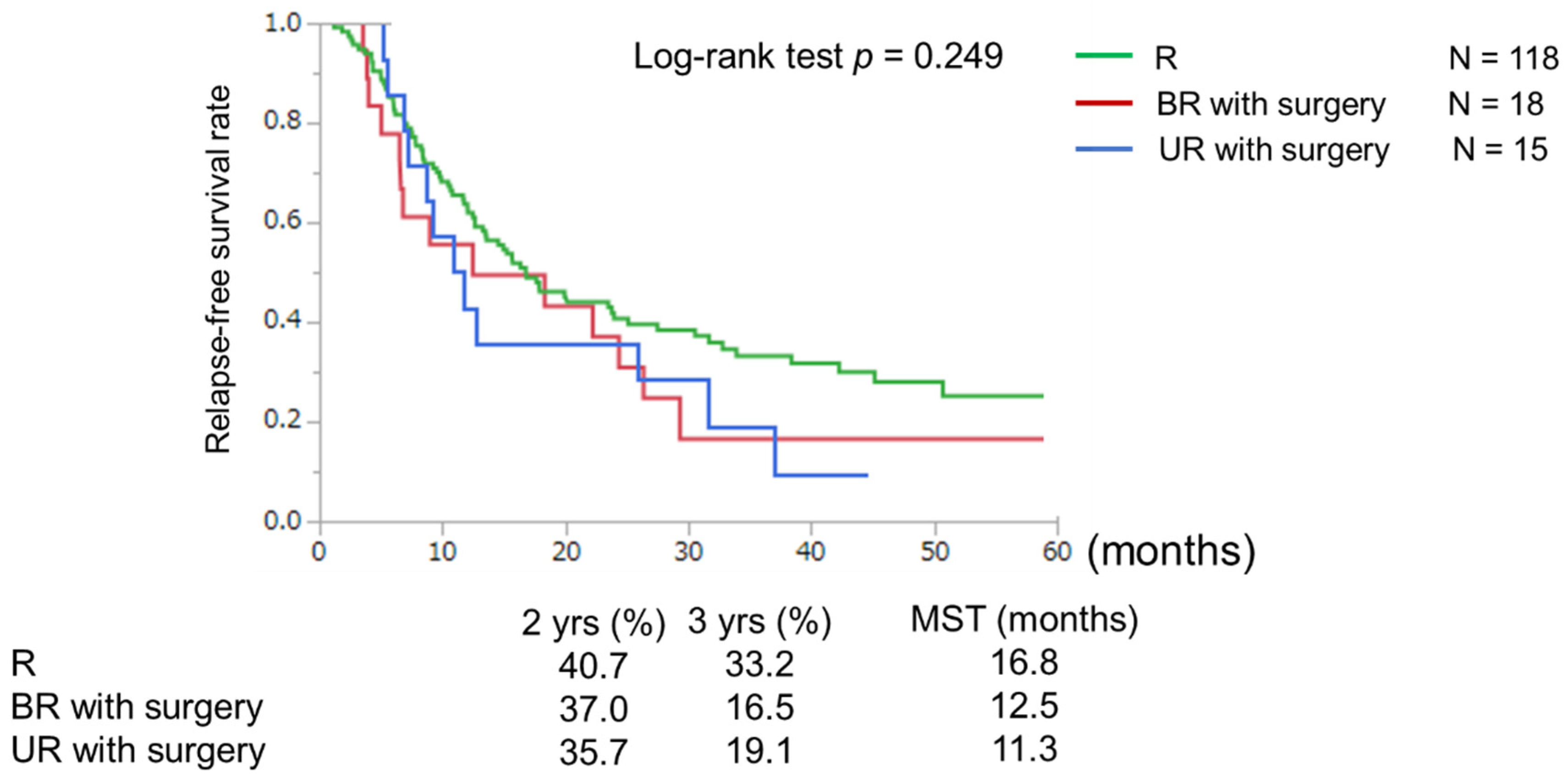 Cancers 15 01101 g003 Cancers 15 01101 g003