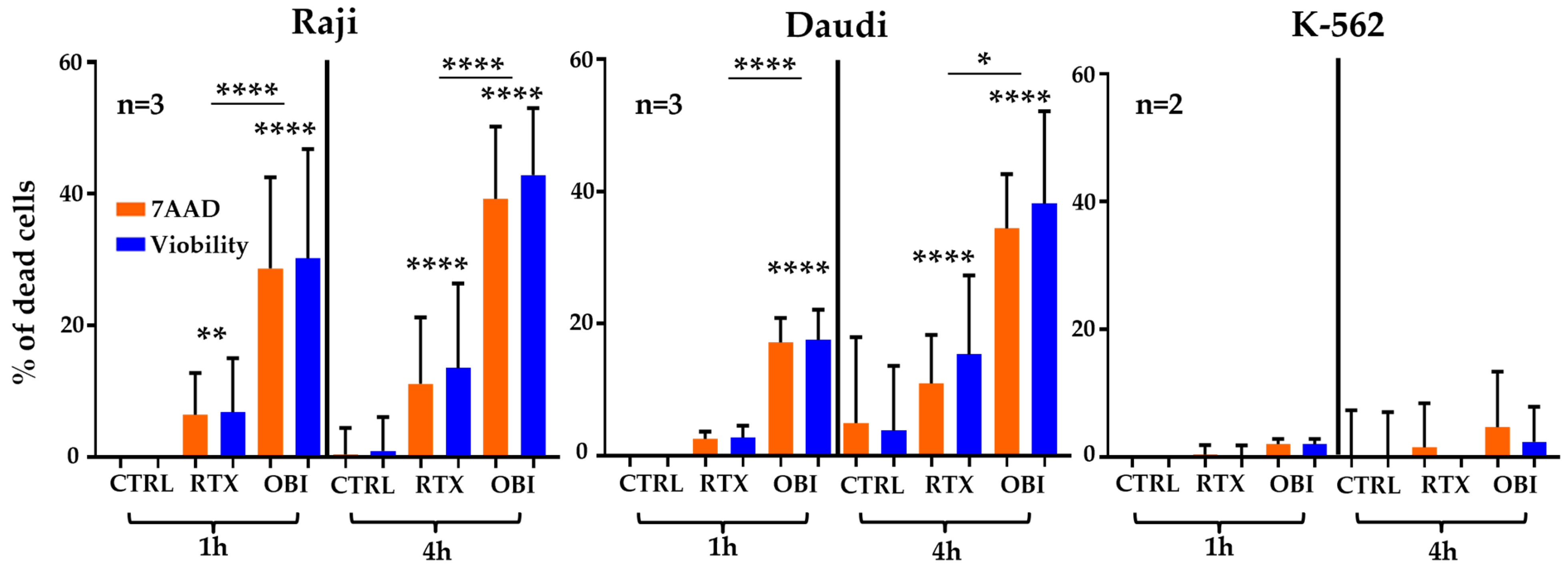 Cancers 15 01109 g002 Cancers 15 01109 g002