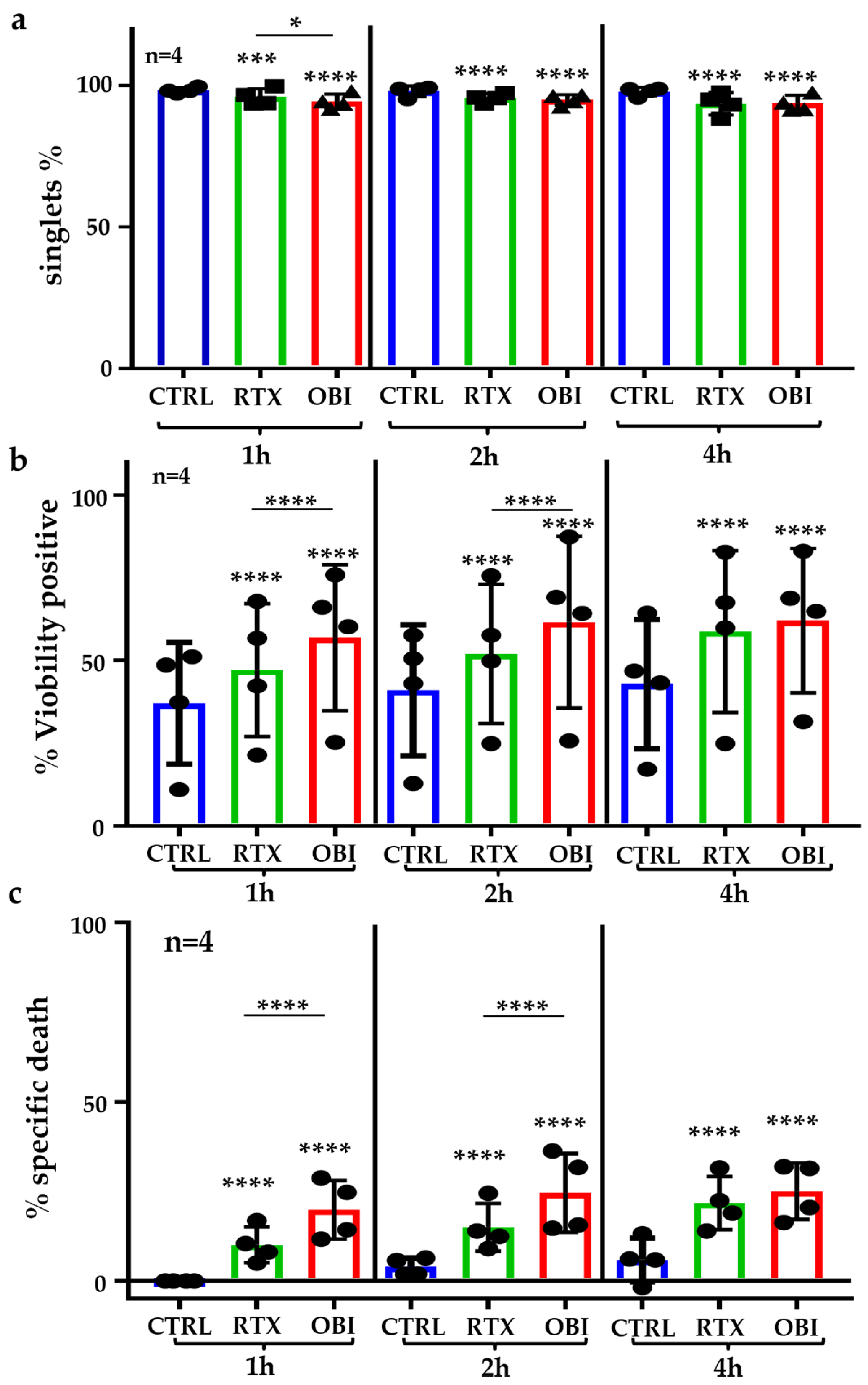 Cancers 15 01109 g005 Cancers 15 01109 g005
