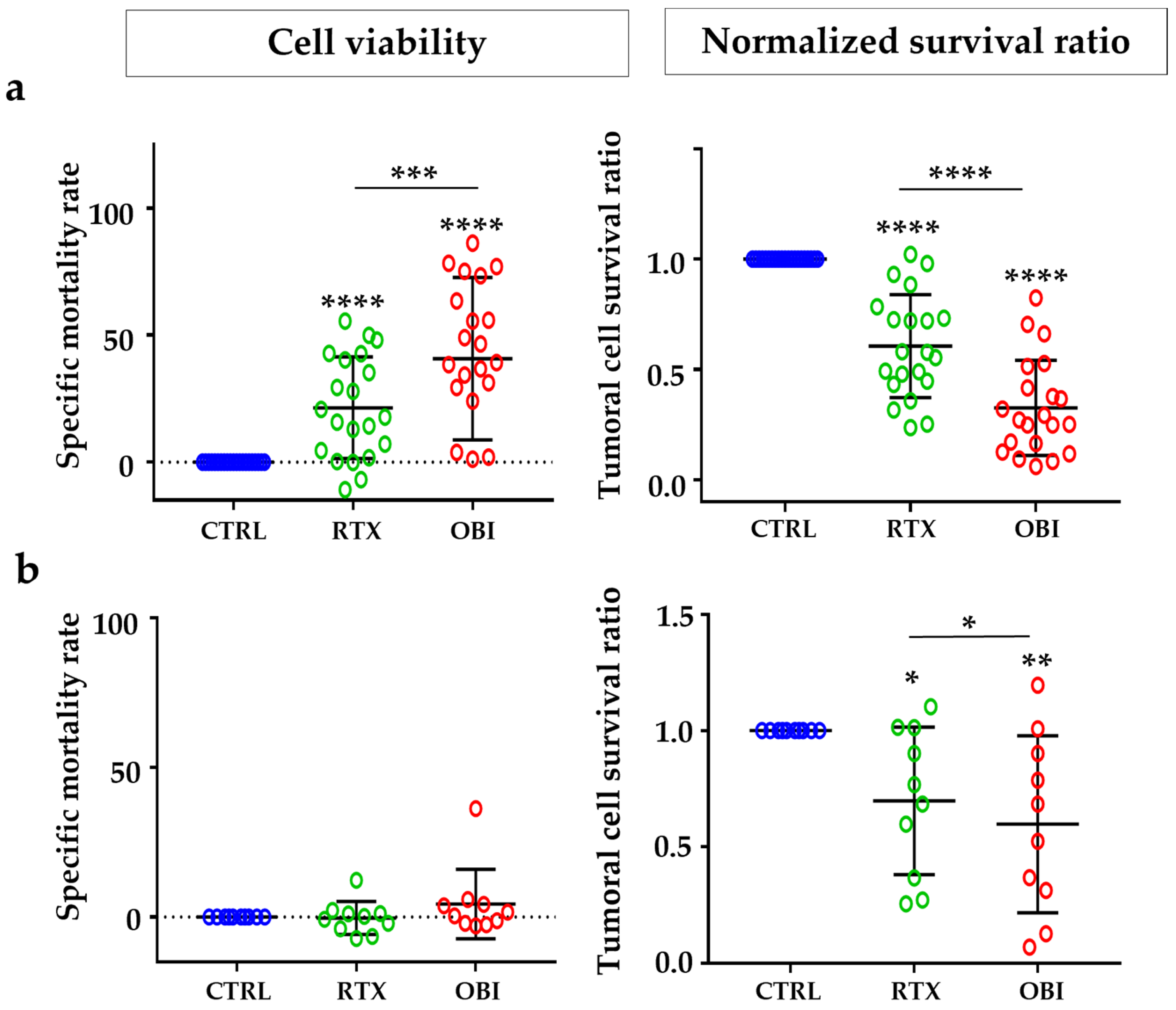 Cancers 15 01109 g006 Cancers 15 01109 g006