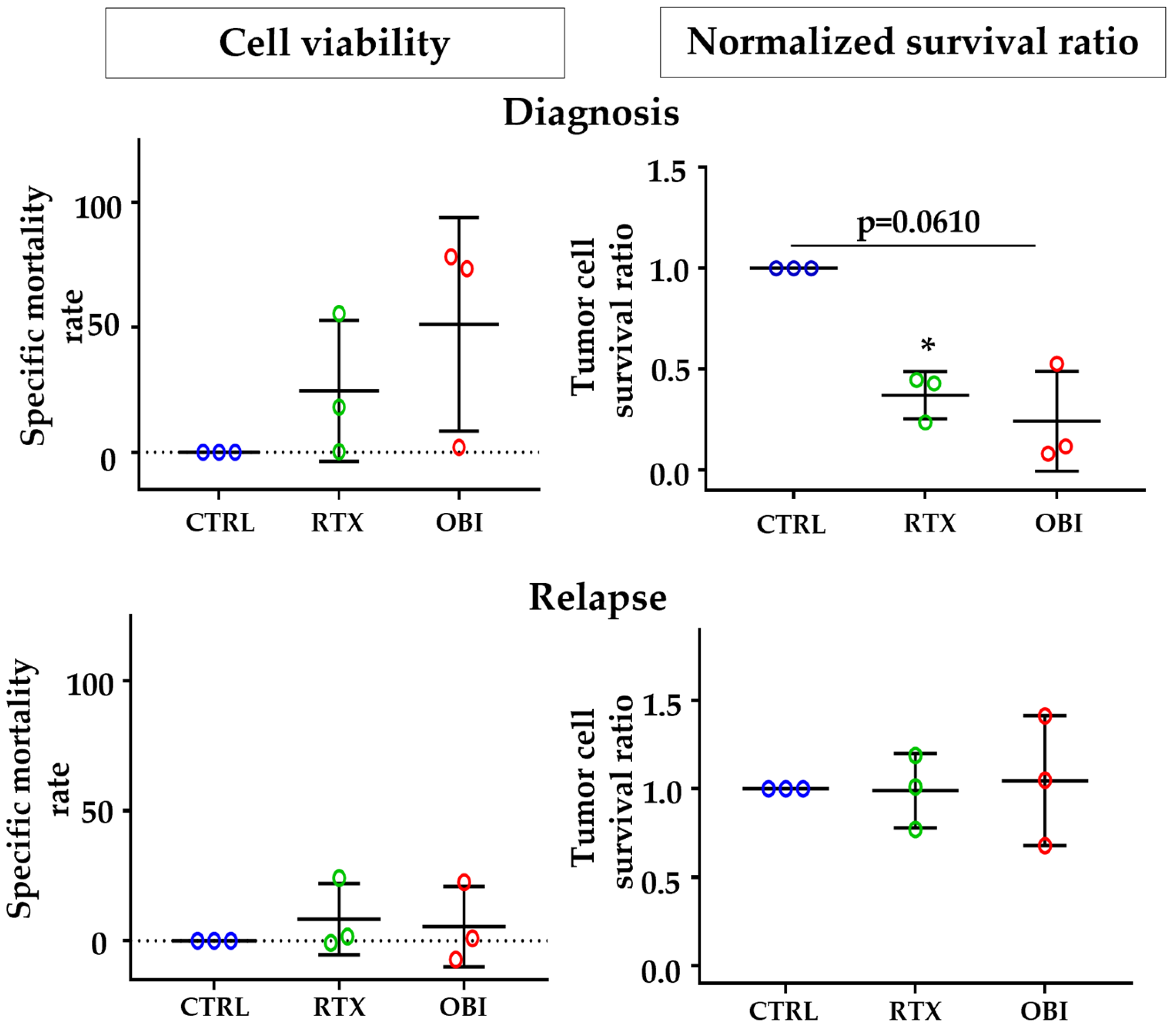 Cancers 15 01109 g007 Cancers 15 01109 g007