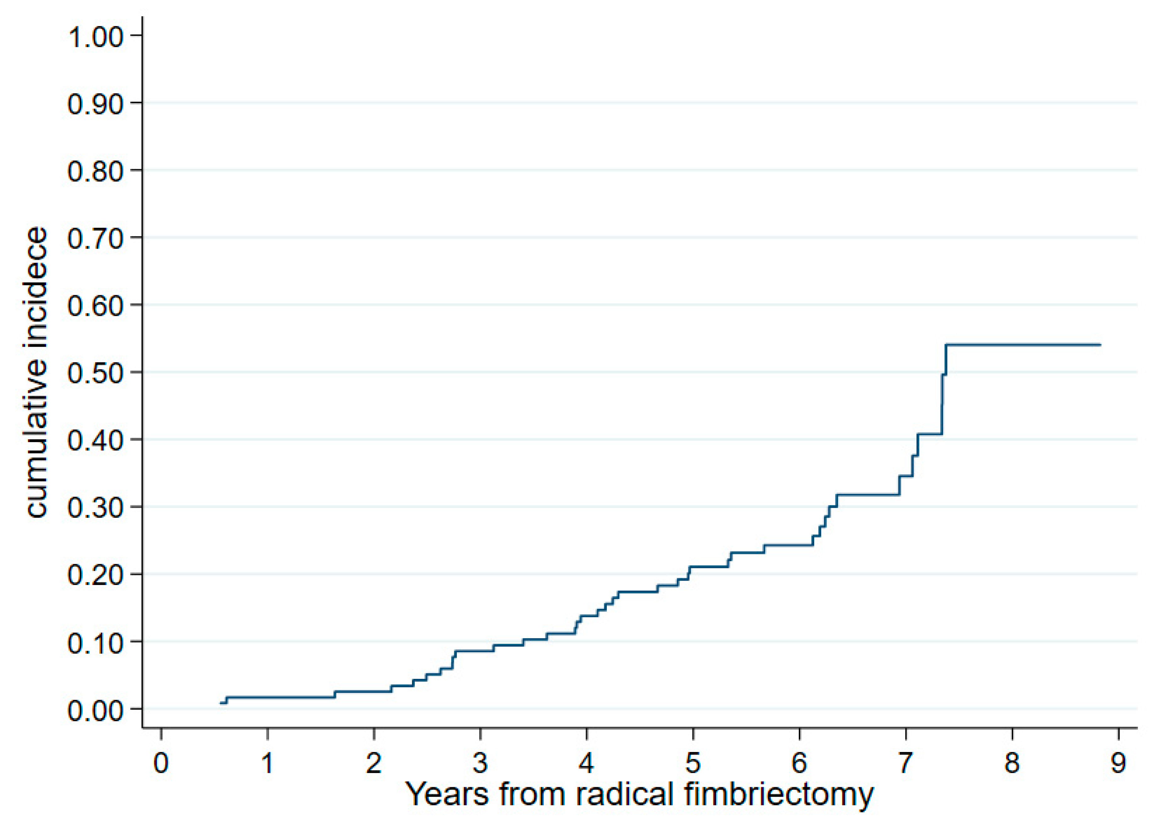 Cancers 15 01141 g002 Cancers 15 01141 g002