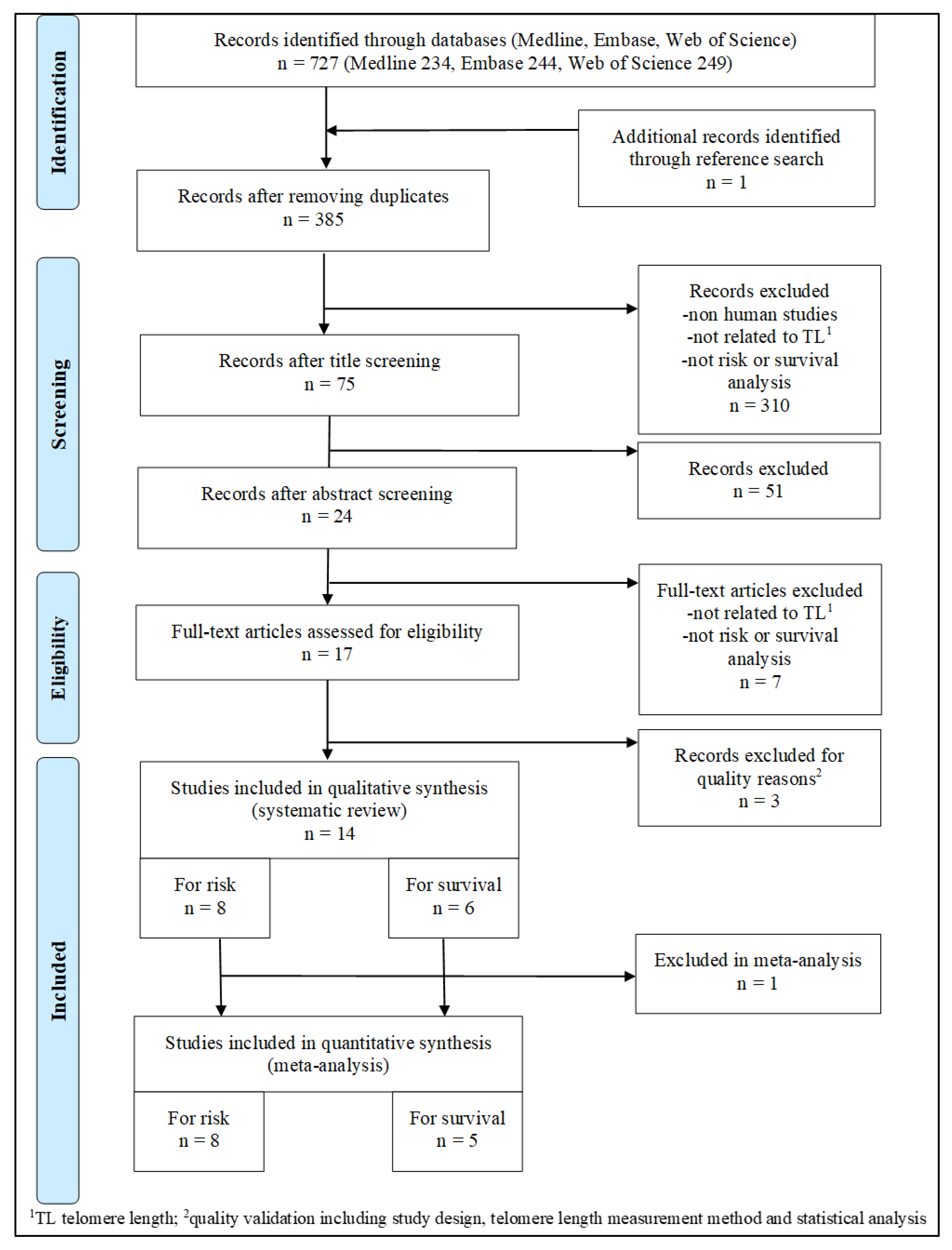 Cancers 15 01159 g001 Cancers 15 01159 g001