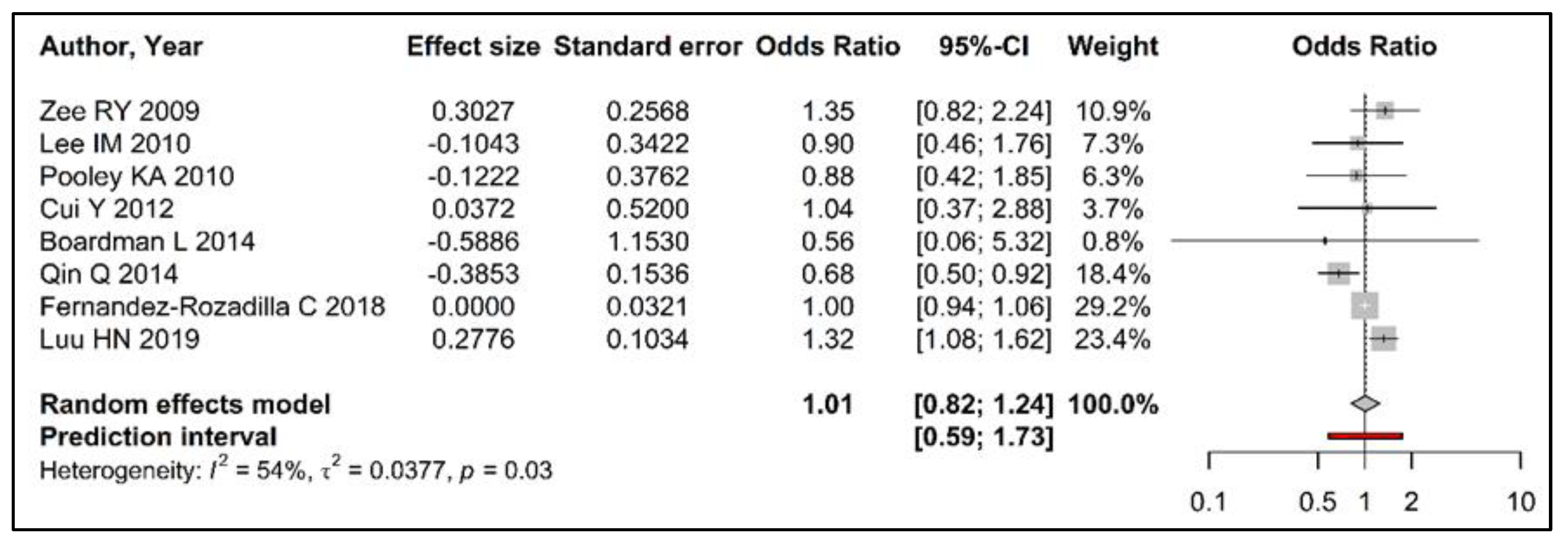 Cancers 15 01159 g002 Cancers 15 01159 g002