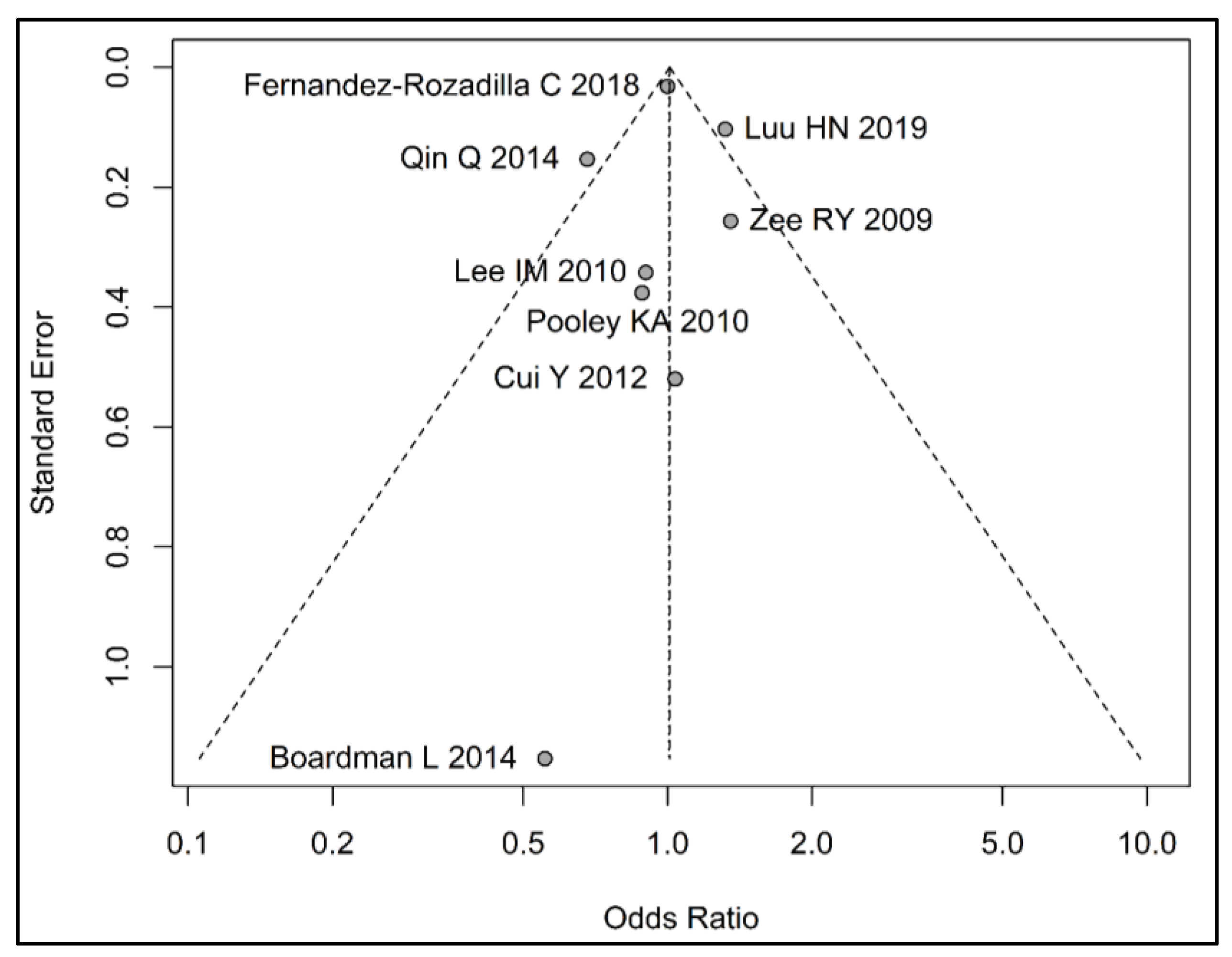 Cancers 15 01159 g003 Cancers 15 01159 g003